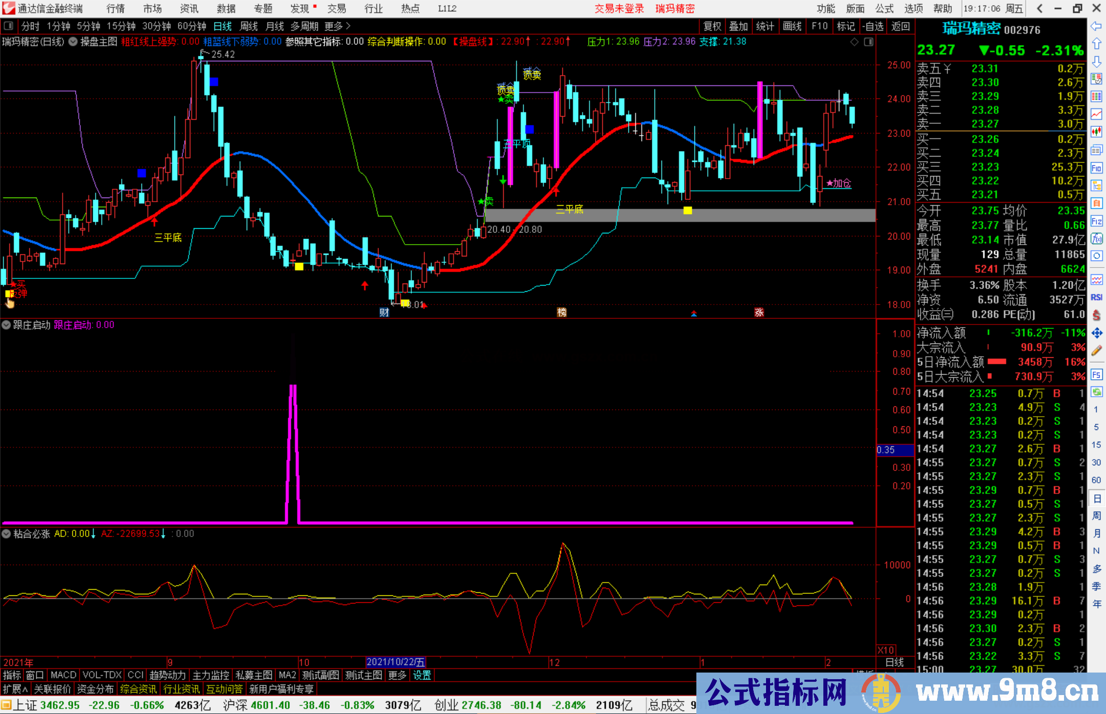 通达信跟庄启动副图/选股预警指标公式源码