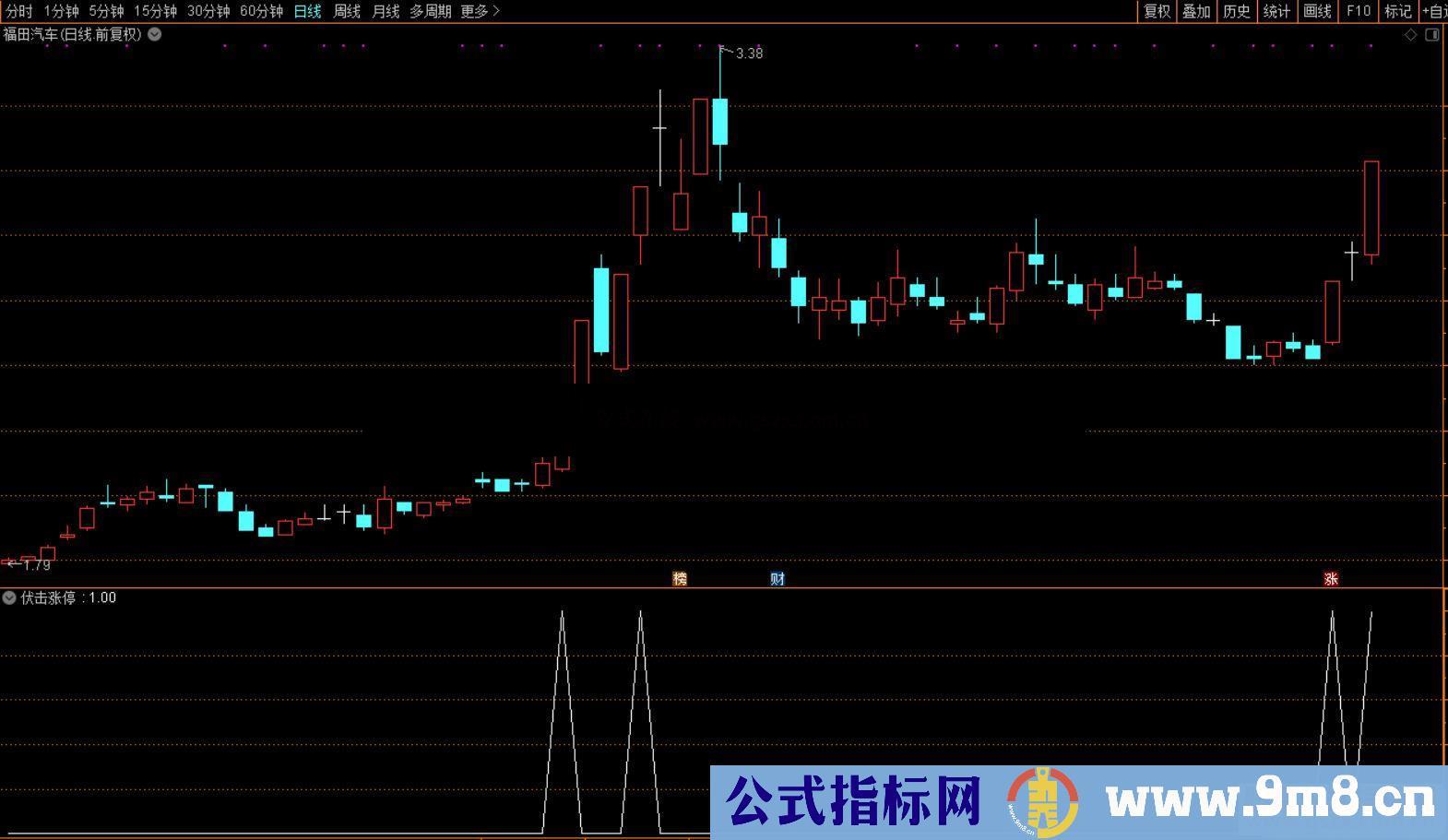 通达信伏击涨停副图指标源码