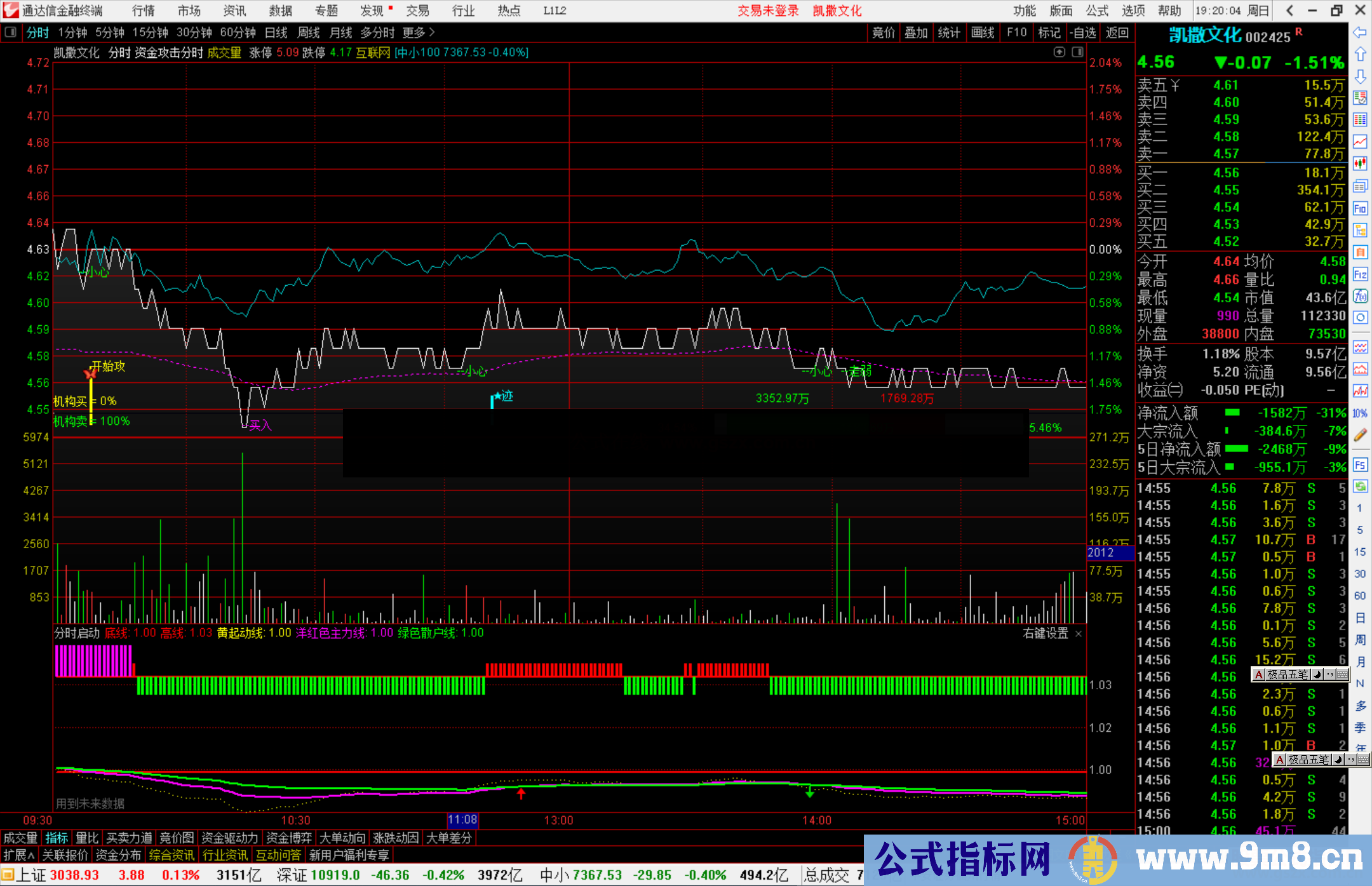 通达信分时启动副图指标公式源码