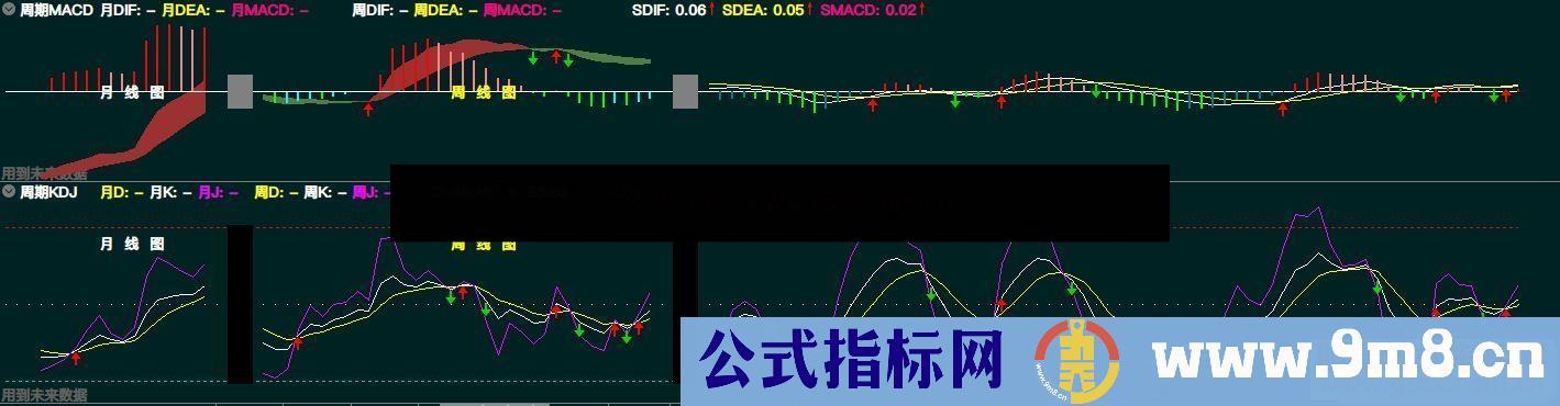 通达信不同周期KDJ MACD 日线副图同显指标