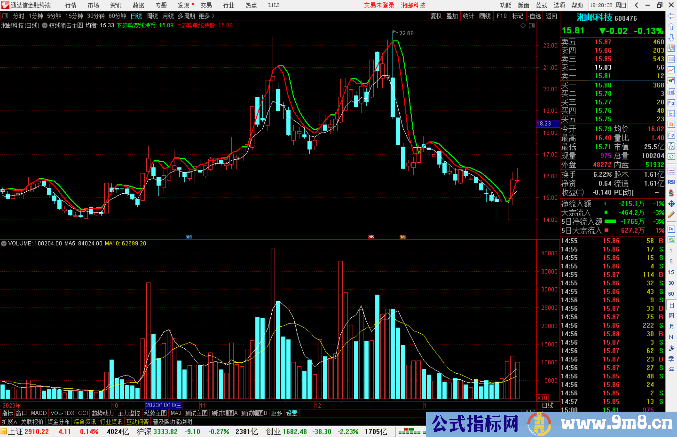 通达信短线狙击主图指标公式源码