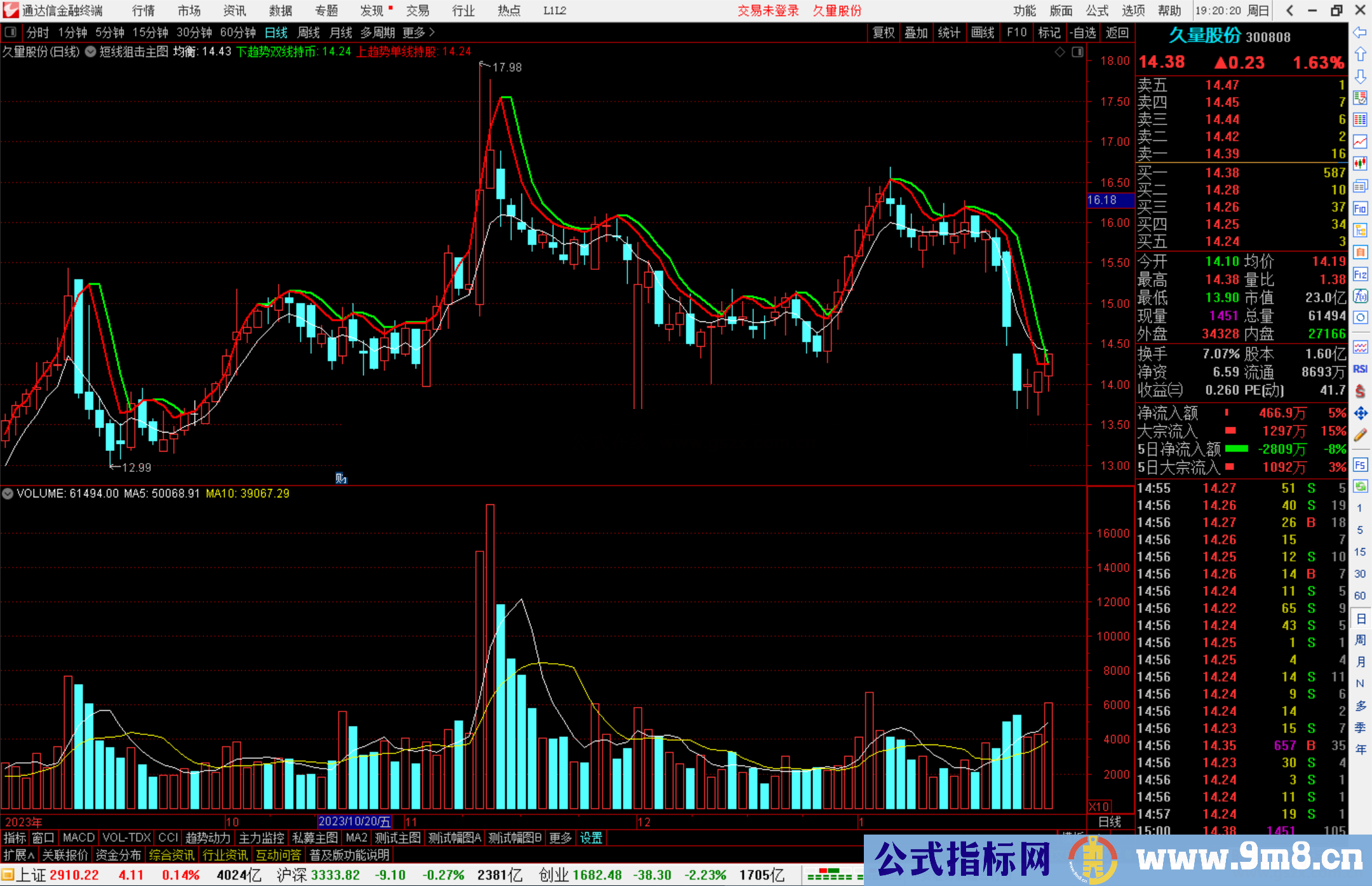 通达信短线狙击主图指标公式源码