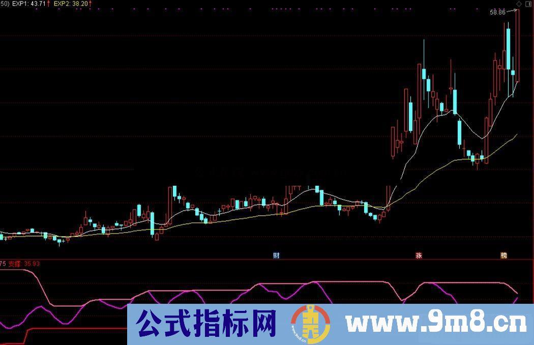 通达信波段利器副图指标 源码 贴图 无未来