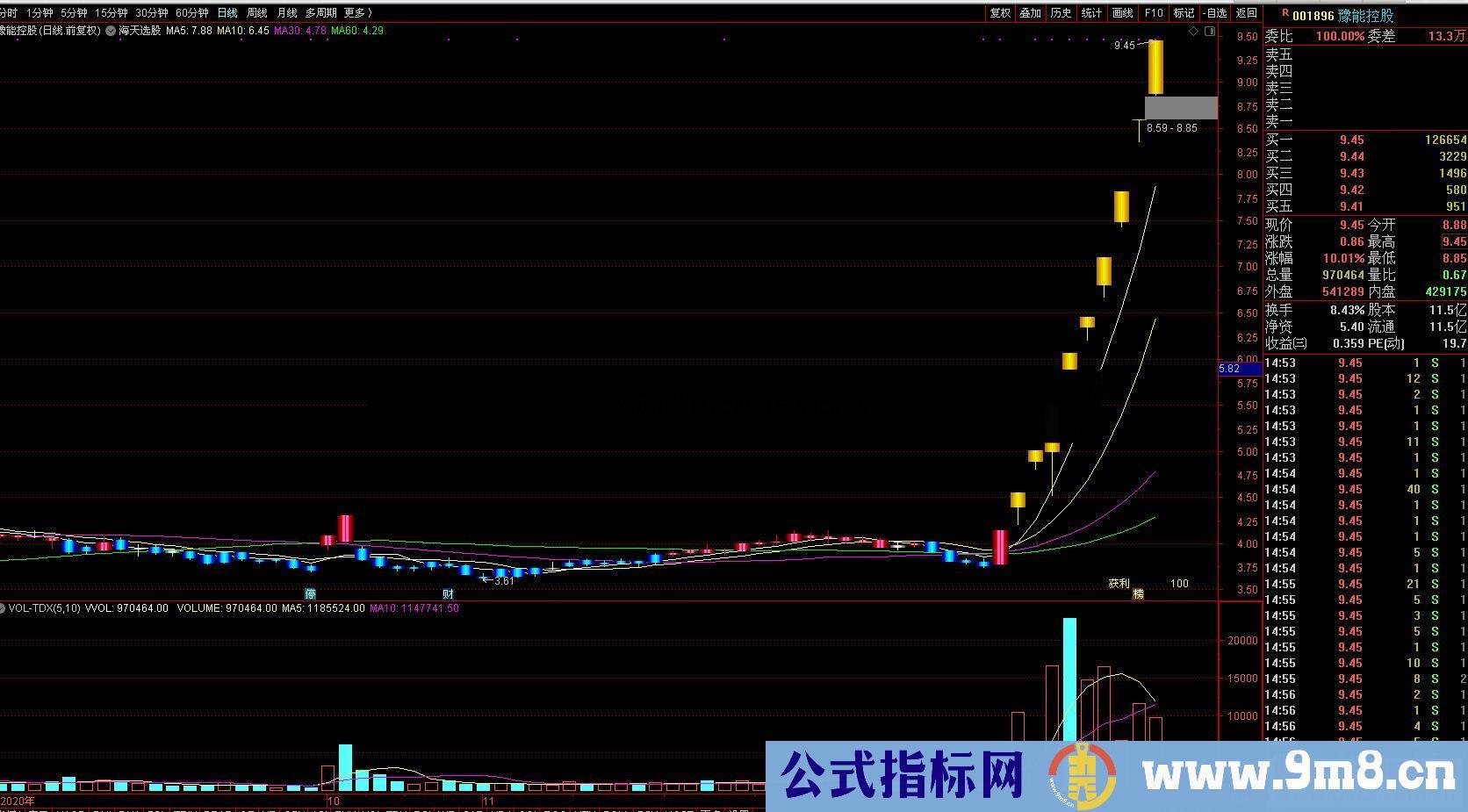 通达信波段筹码主图公式副图源码测试图