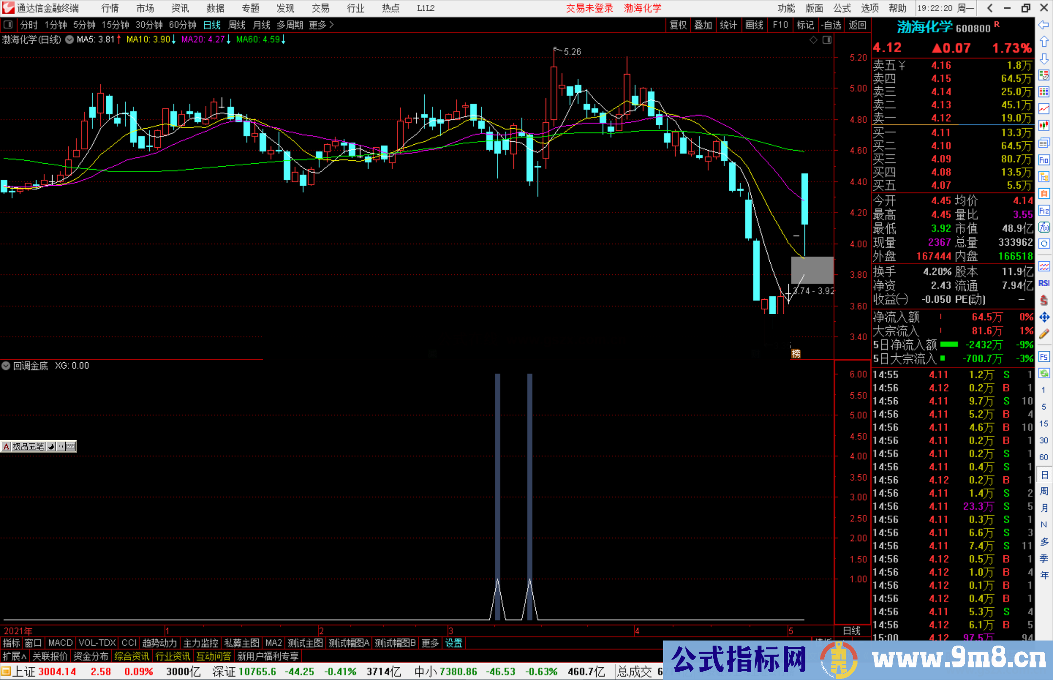 通达信回调金底副图/选股预警指标公式源码 