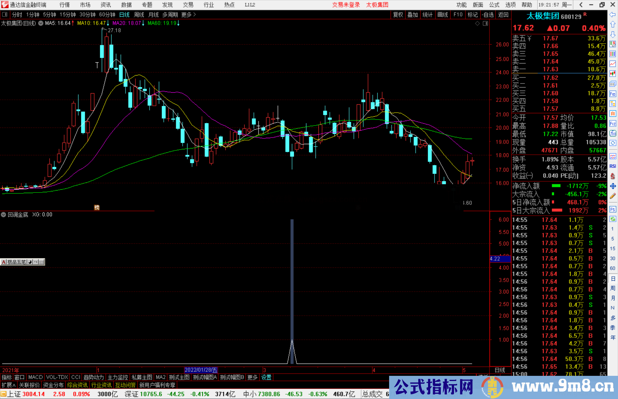 通达信回调金底副图/选股预警指标公式源码 