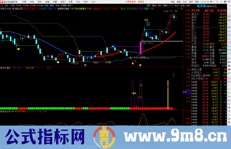 通达信抓牛擒龙副图指标公式源码可改选股