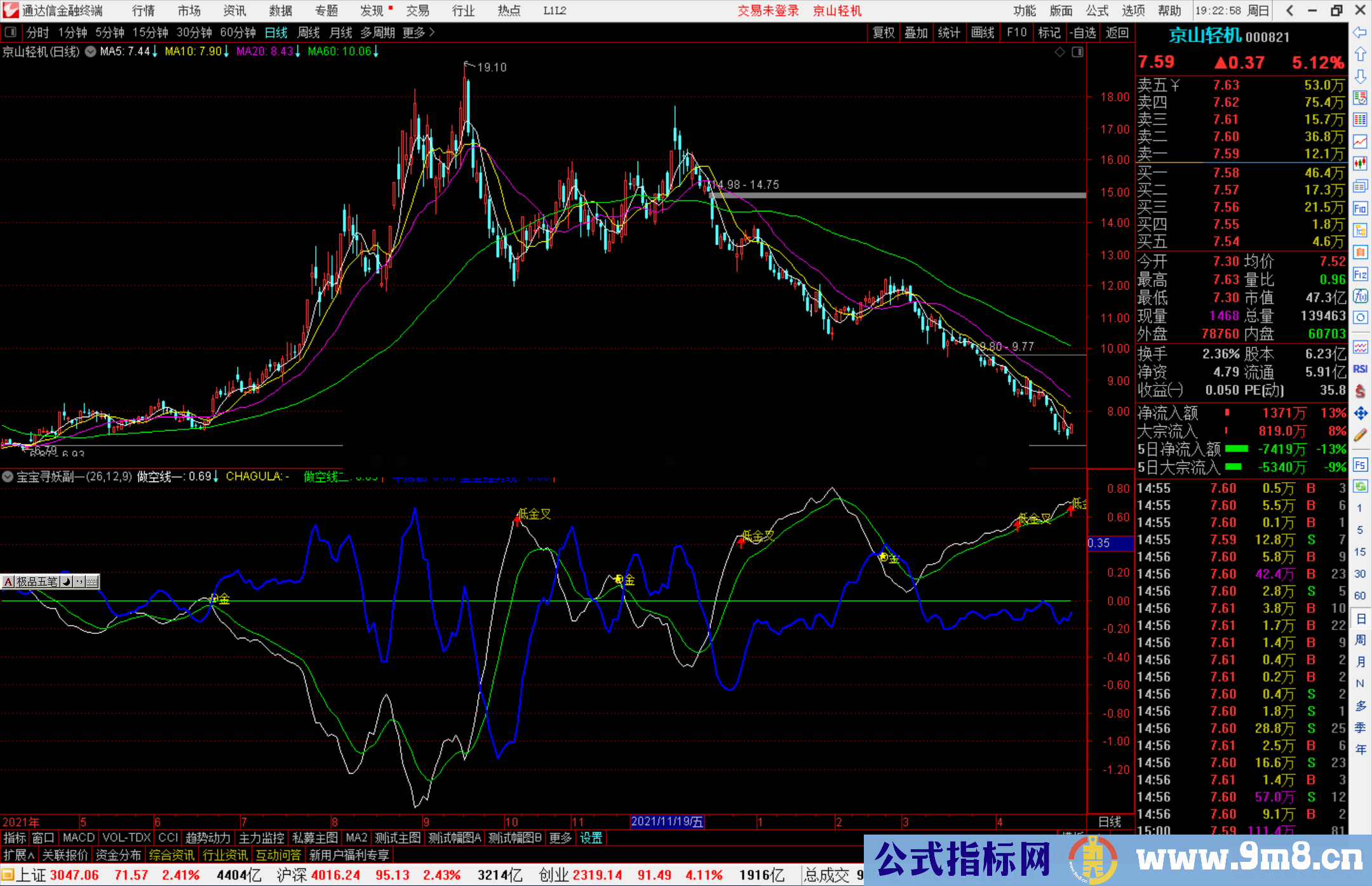 通达信宝宝寻妖副图指标 蓝线金叉有行情 源码