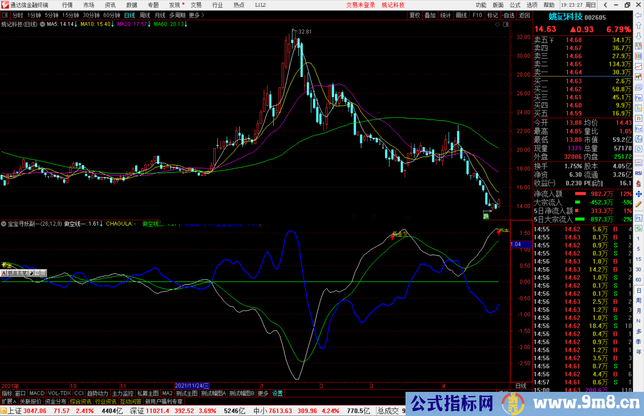 通达信宝宝寻妖副图指标 蓝线金叉有行情 源码