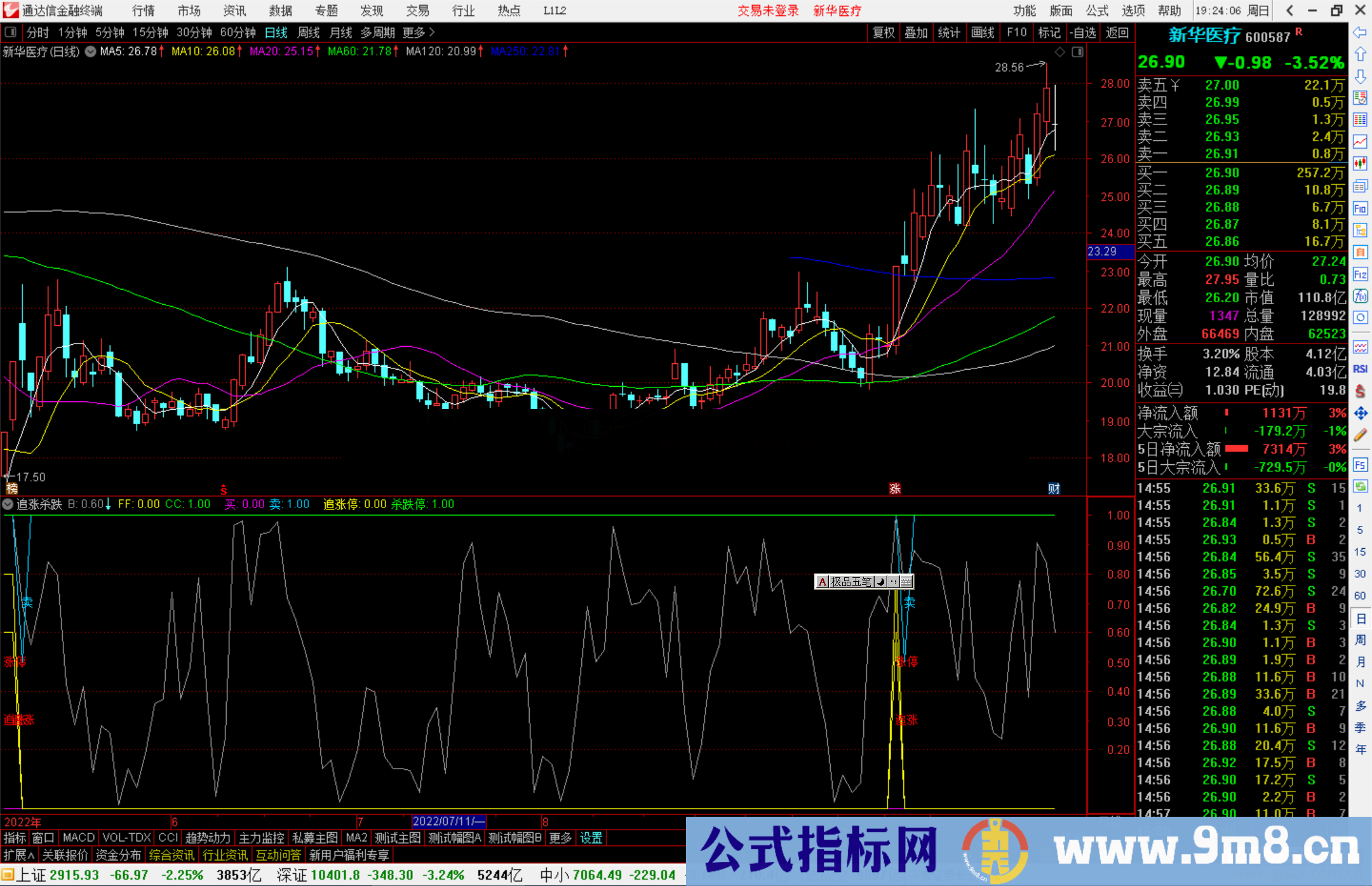 通达信追涨杀跌指标公式源码副图
