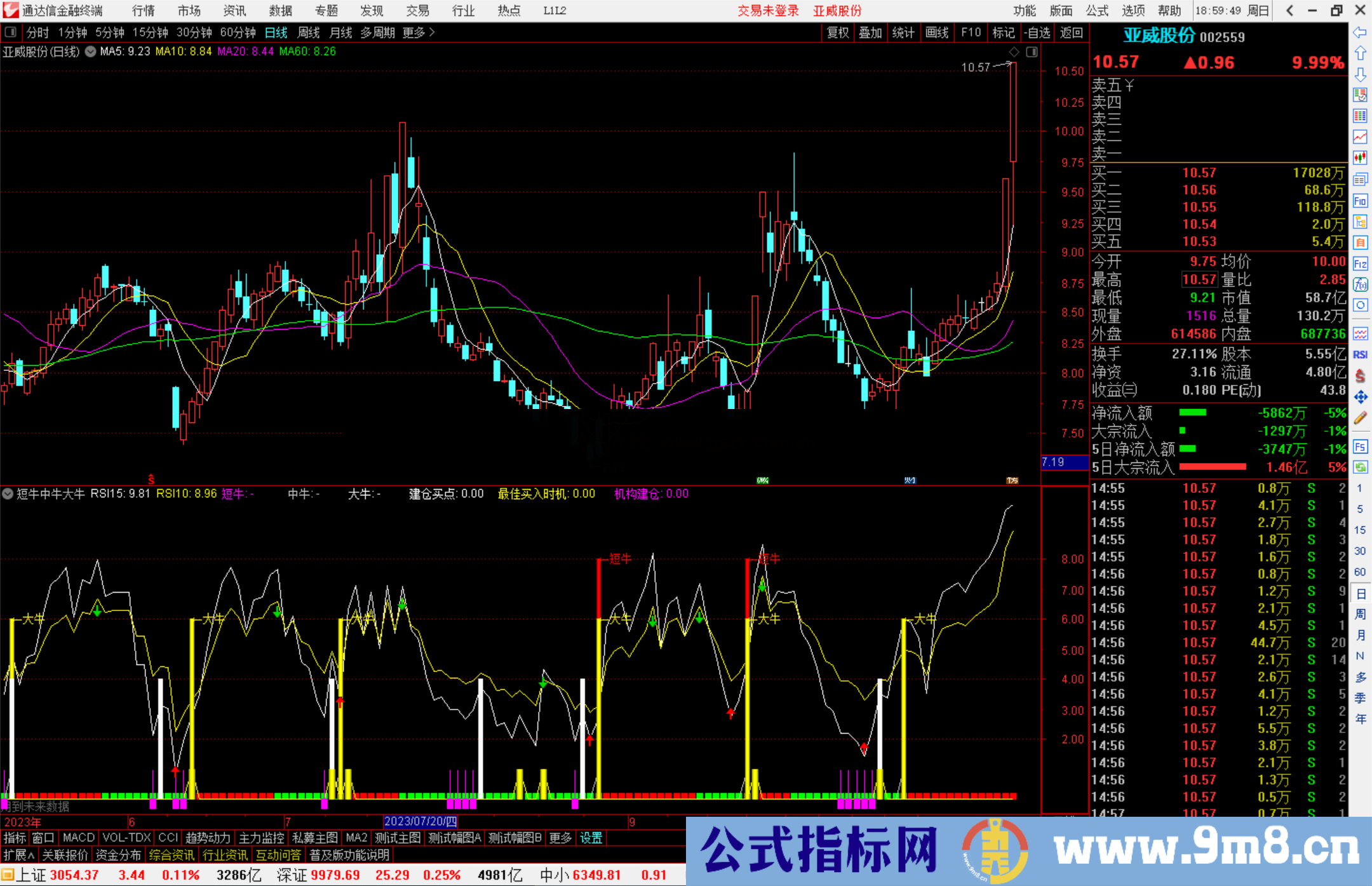 通达信短牛中牛大牛指标公式源码副图
