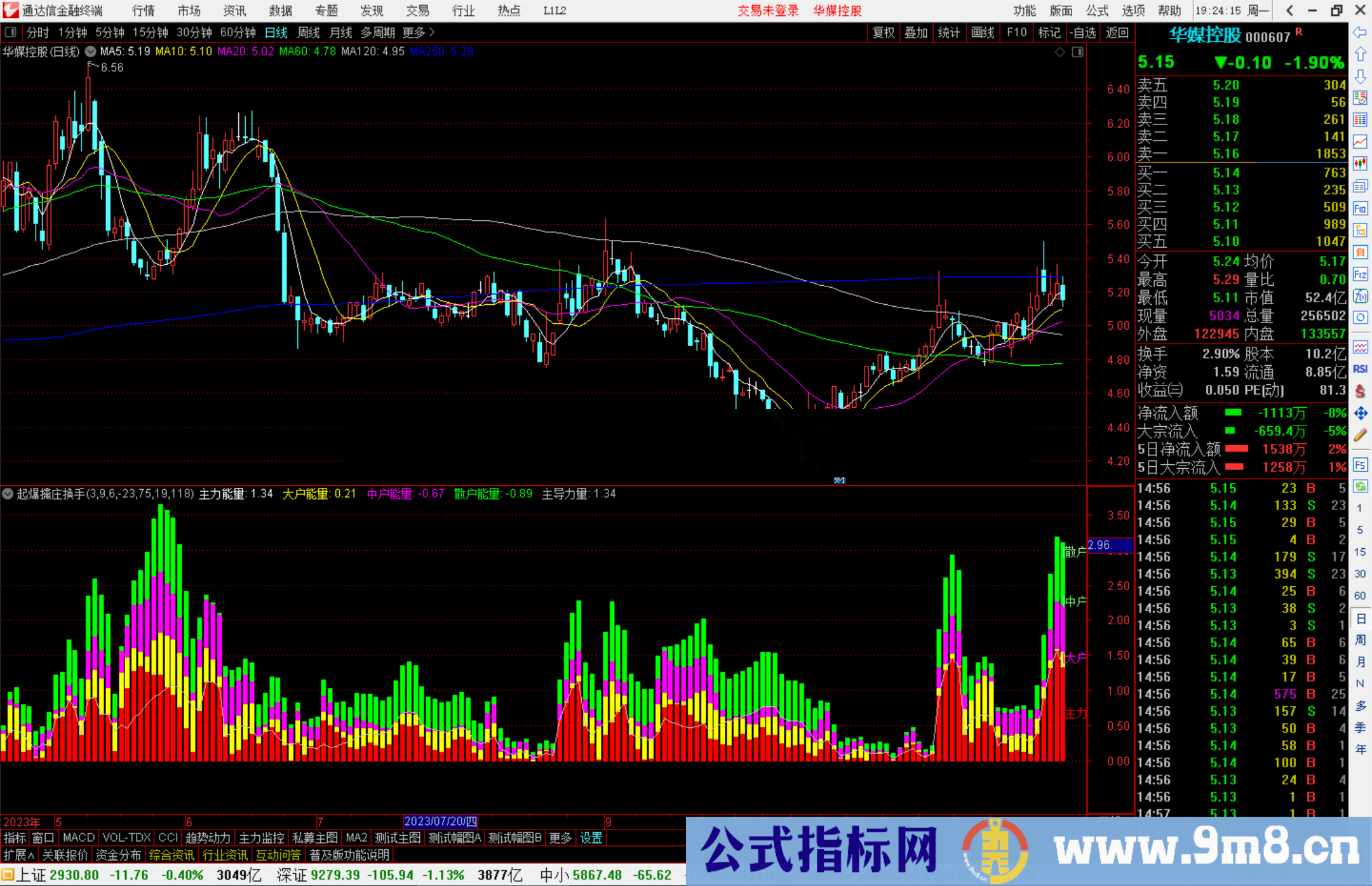 通达信起爆擒庄换手指标公式源码