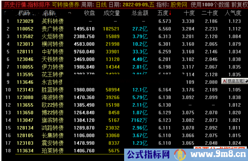 通达信可转债人气度排序指标公式源码