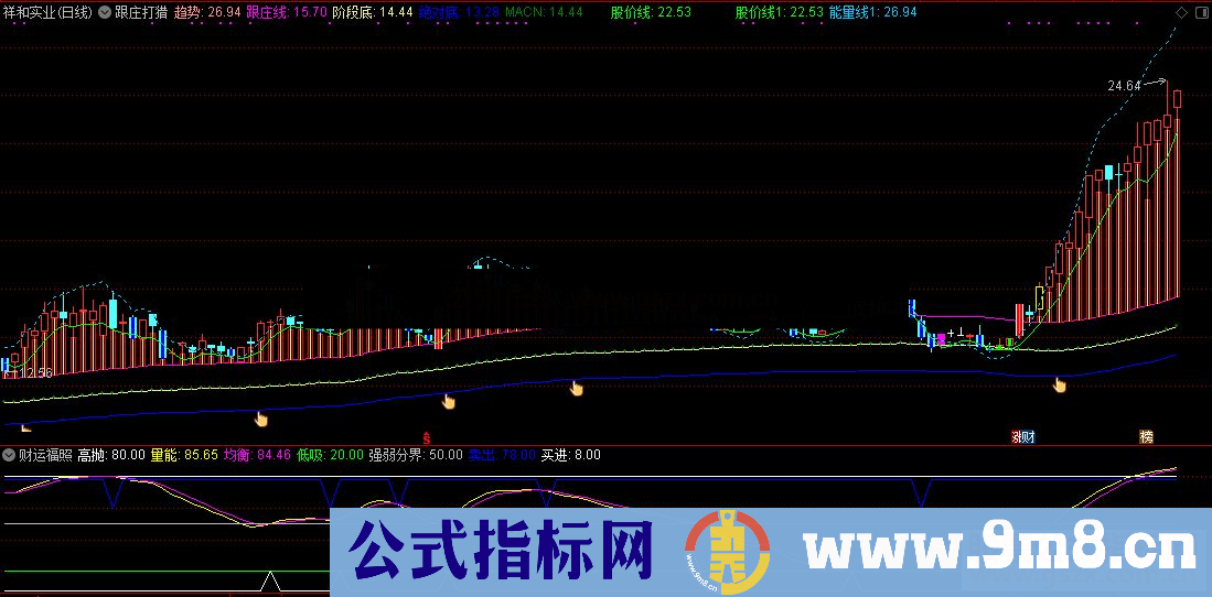 通达信财运福照有用法说明副图