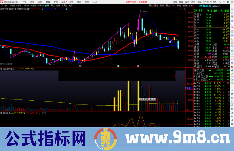 通达信动量反转主图/副图指标公式源码