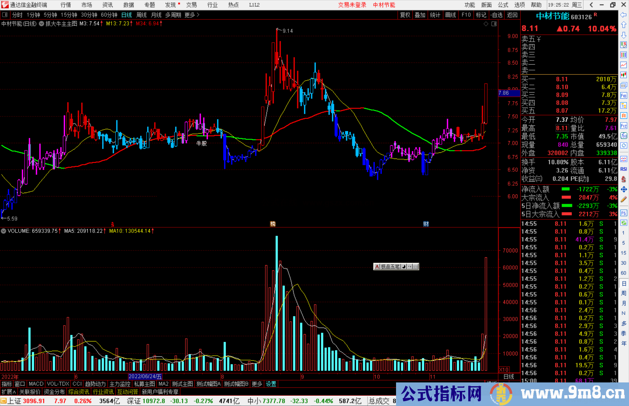 通达信抓大牛主图指标公式