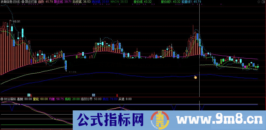 通达信财运福照有用法说明副图