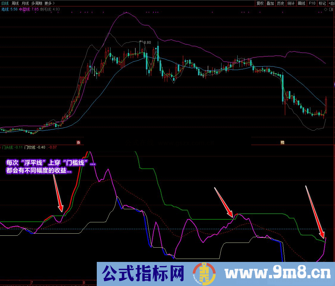 通达信牛进财门,有编写思路和使用方法公式副图源码原创公式