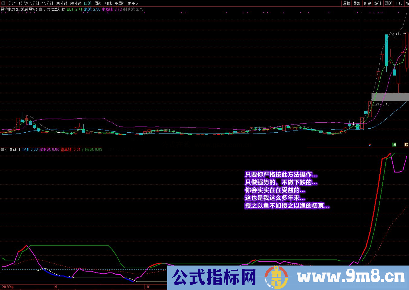 通达信牛进财门,有编写思路和使用方法公式副图源码原创公式