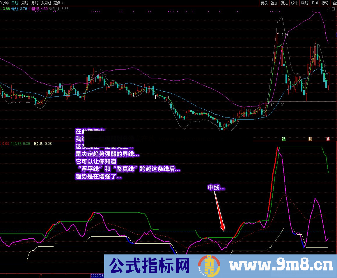 通达信牛进财门,有编写思路和使用方法公式副图源码原创公式