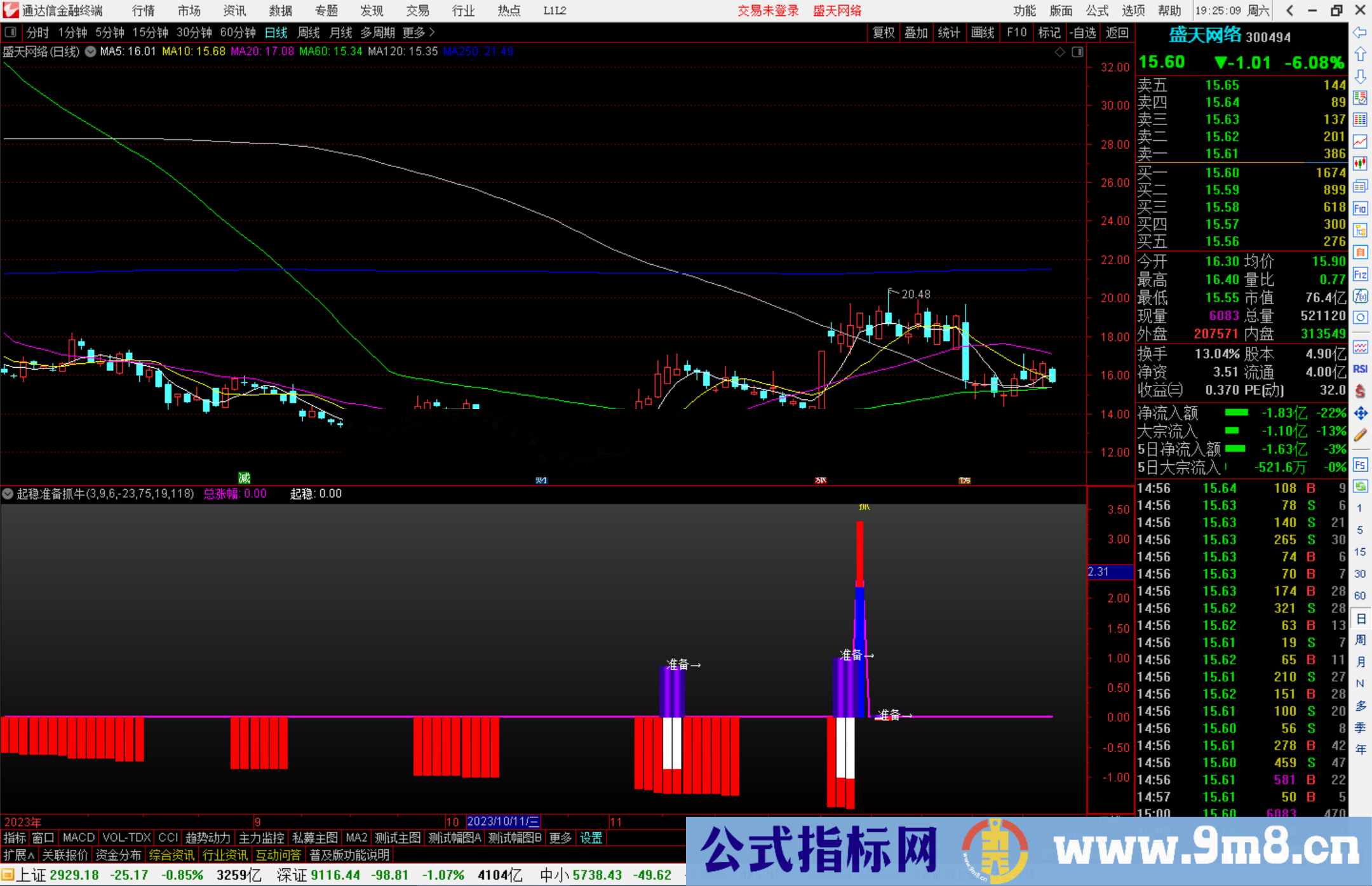 通达信起稳准备抓牛指标公式源码副图