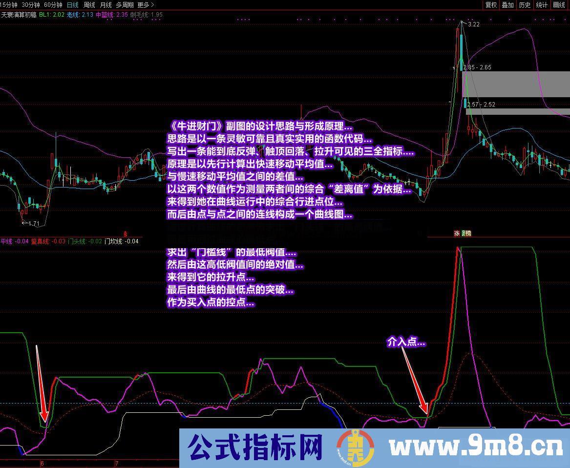 通达信牛进财门,有编写思路和使用方法公式副图源码原创公式