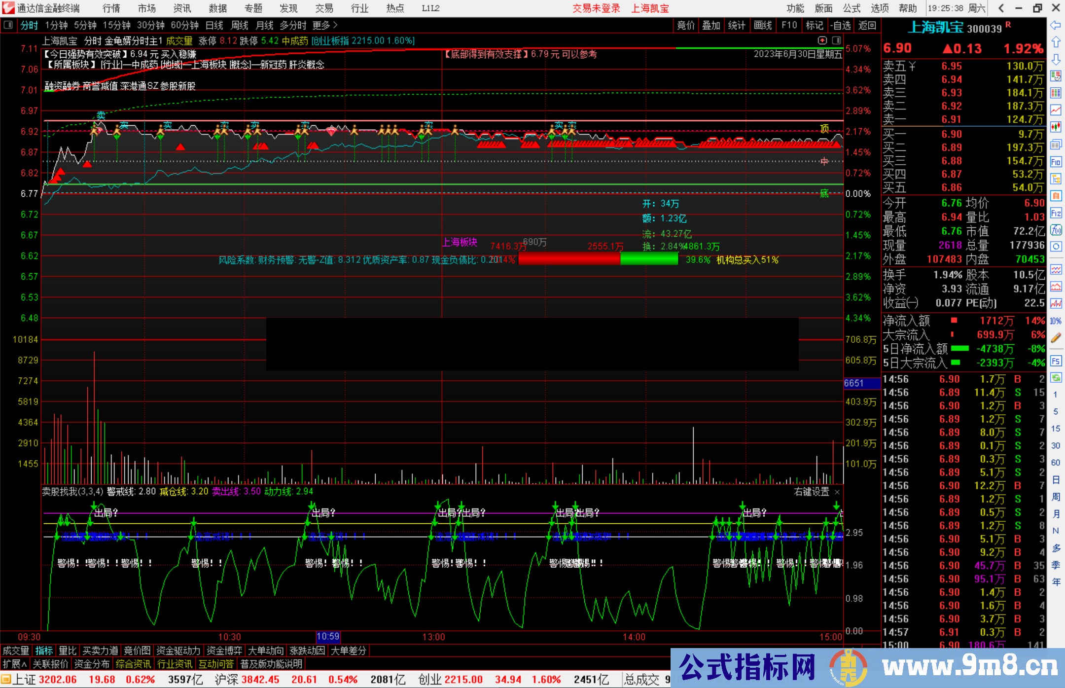 通达信金龟婿分时主图指标公式源码