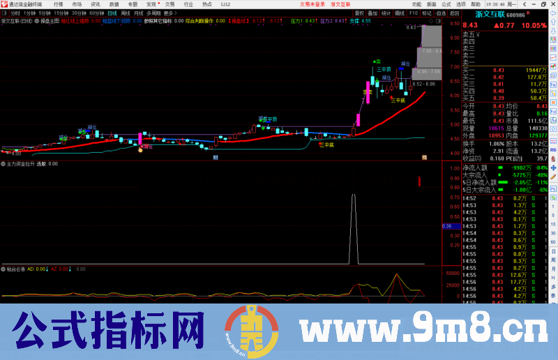 通达信主力资金拉升副图/选股预警源码