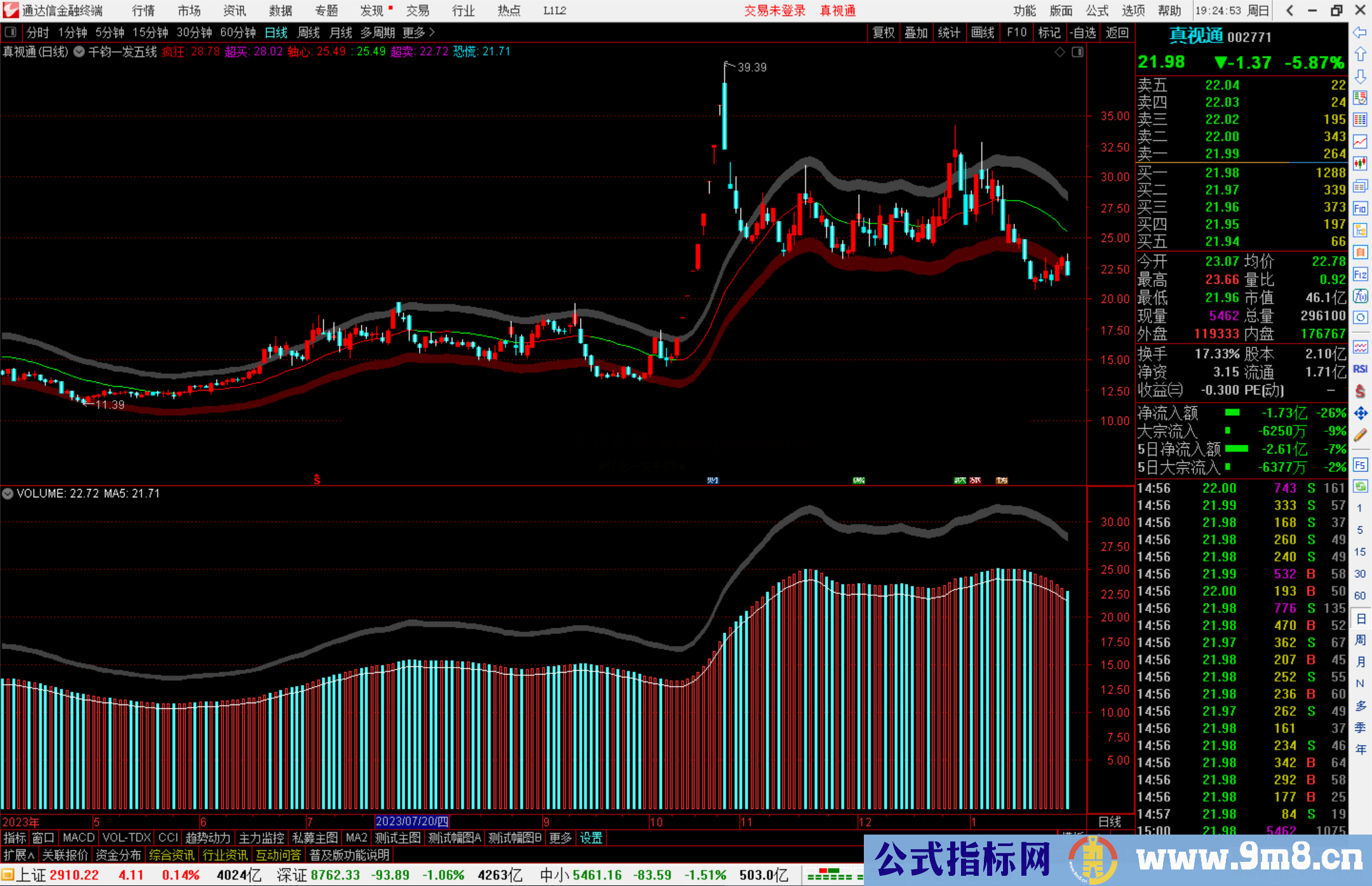 通达信千钧一发五线谱主图指标公式源码
