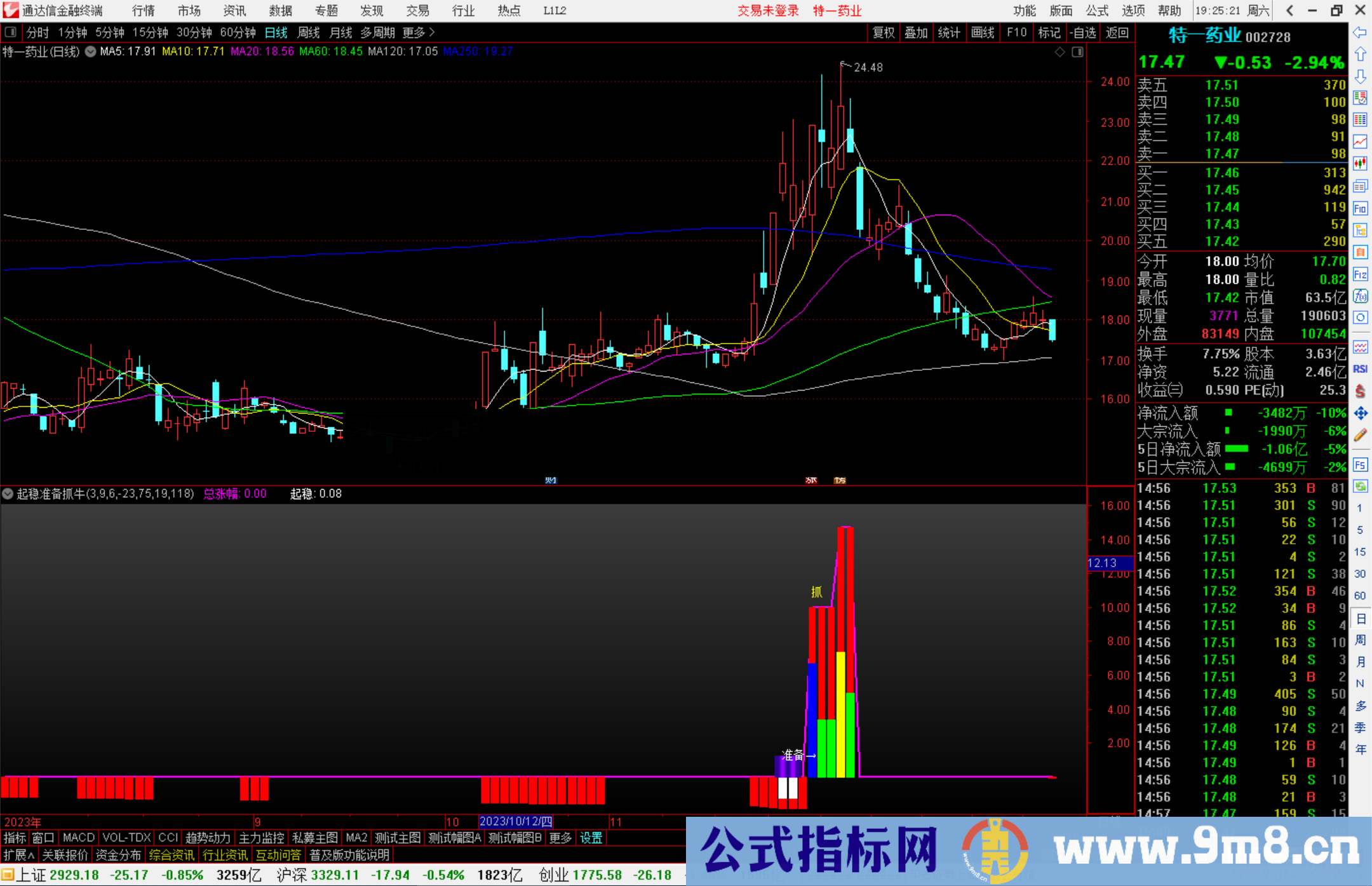 通达信起稳准备抓牛指标公式源码副图