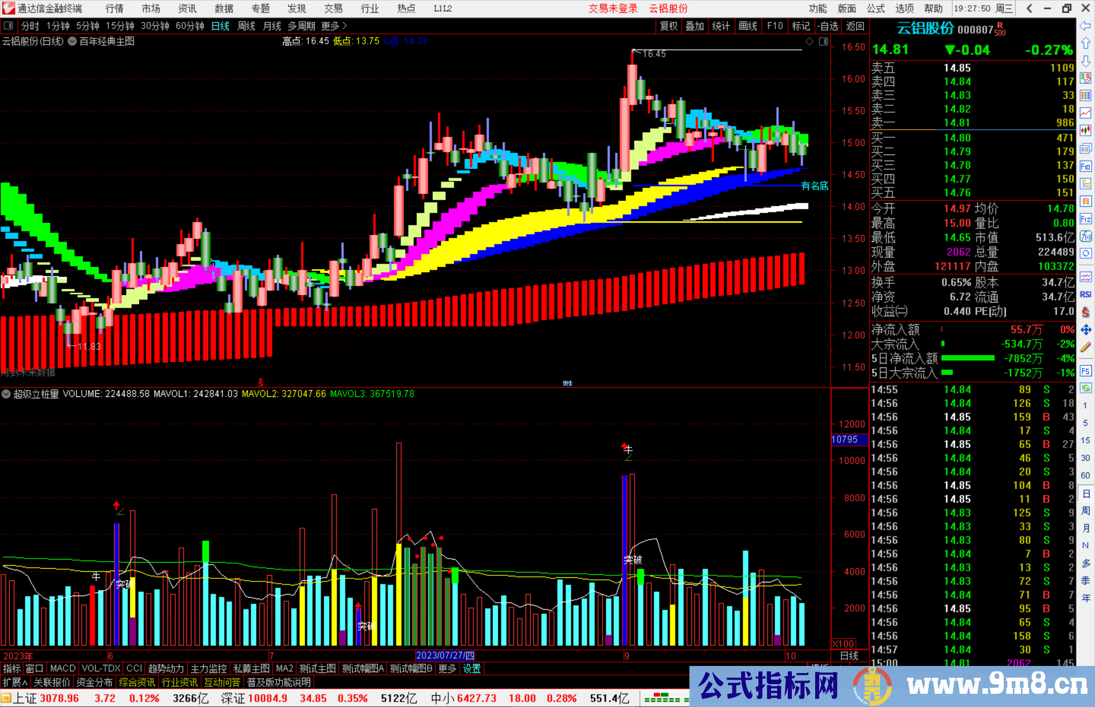 通达信百年经典主图指标公式源码