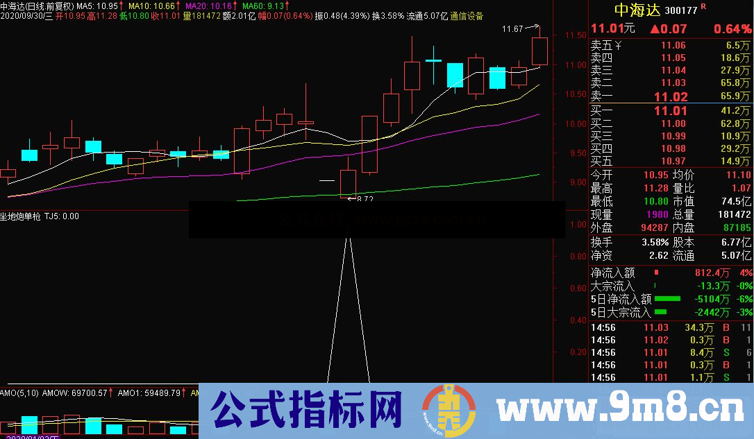 通达信坐地炮单枪副图/选股源码