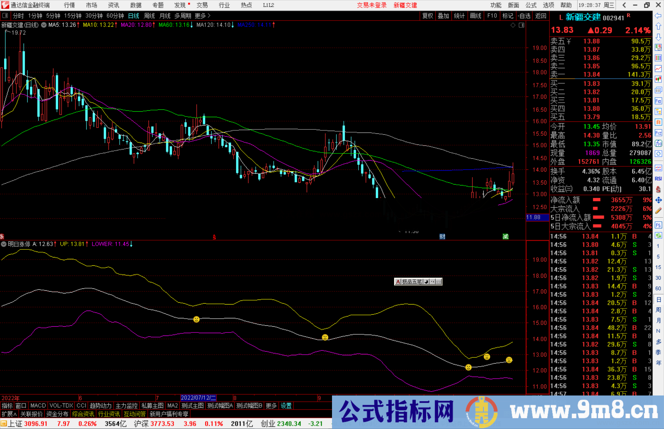通达信明日涨停指标公式源码副图