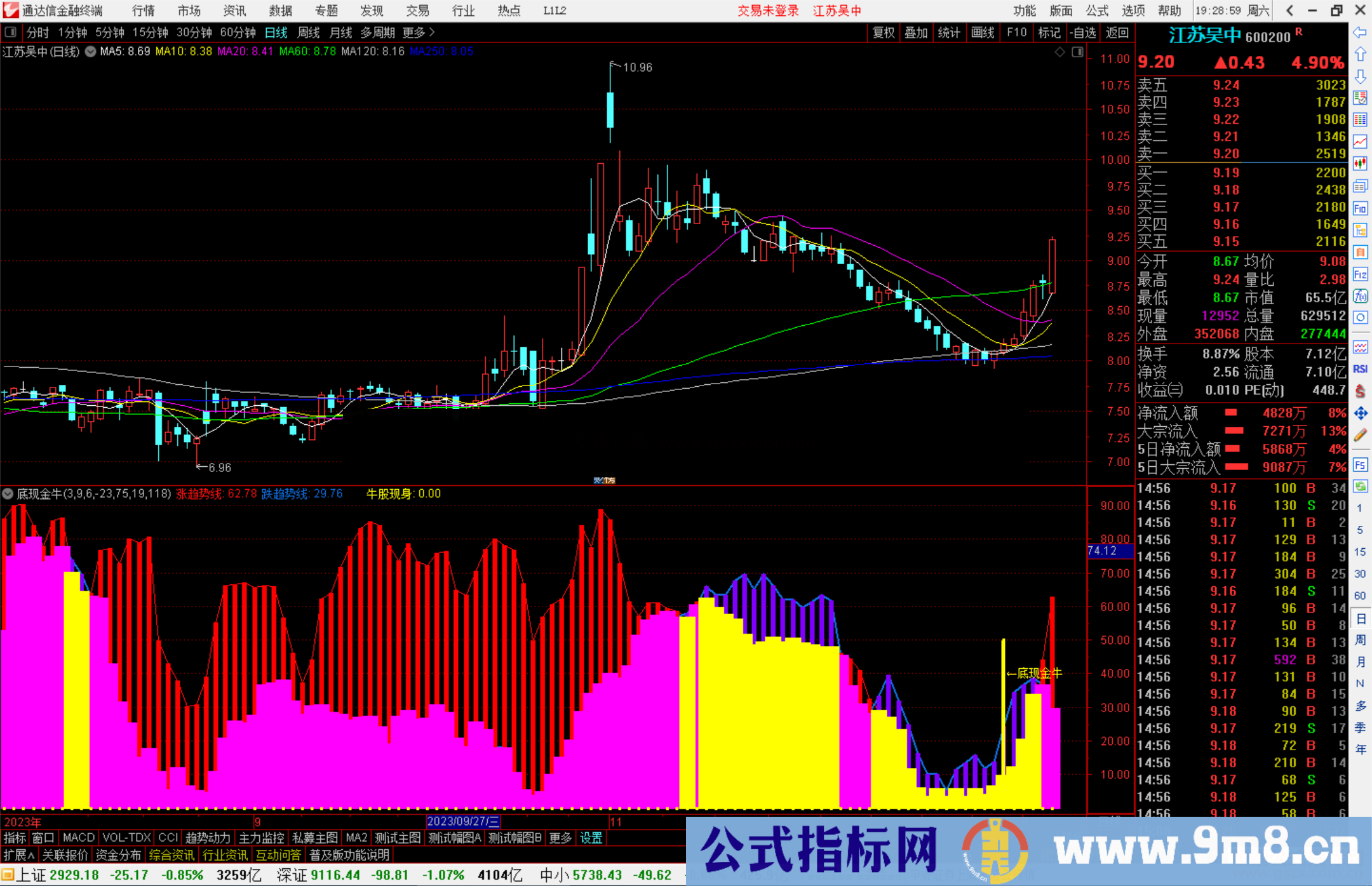 通达信底现金牛指标公式源码