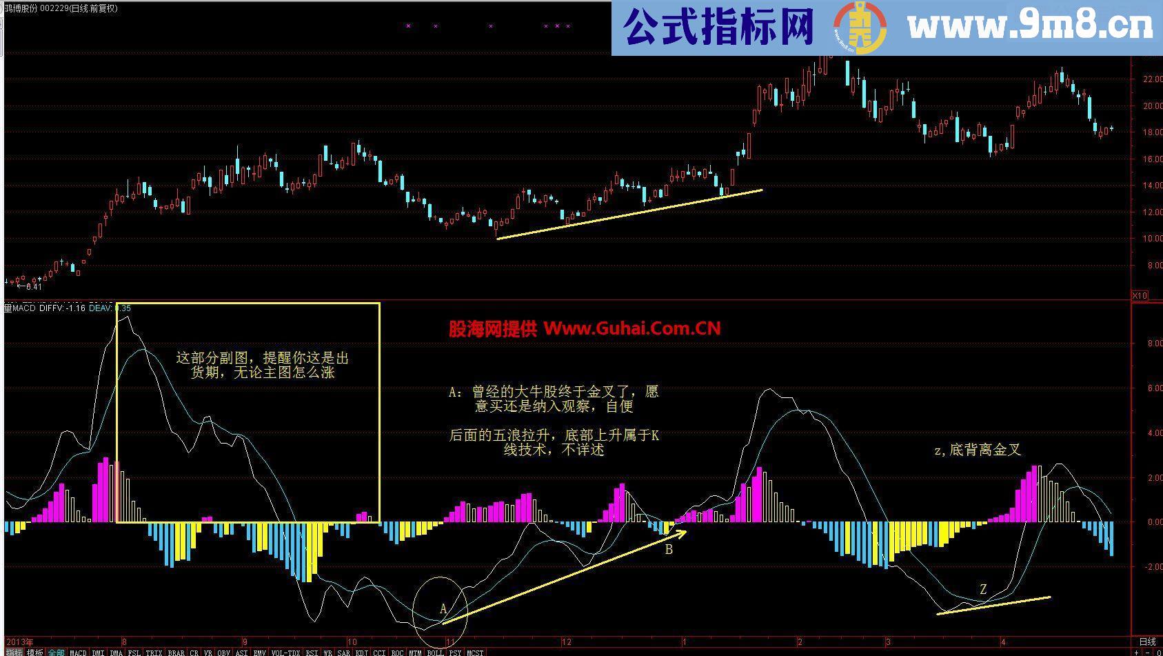 通达信成交量转换为MACD格式的指标 先人一步 一目了然抄牛股