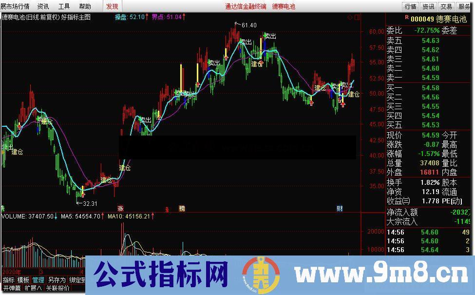 通达信好指标主图 源码 