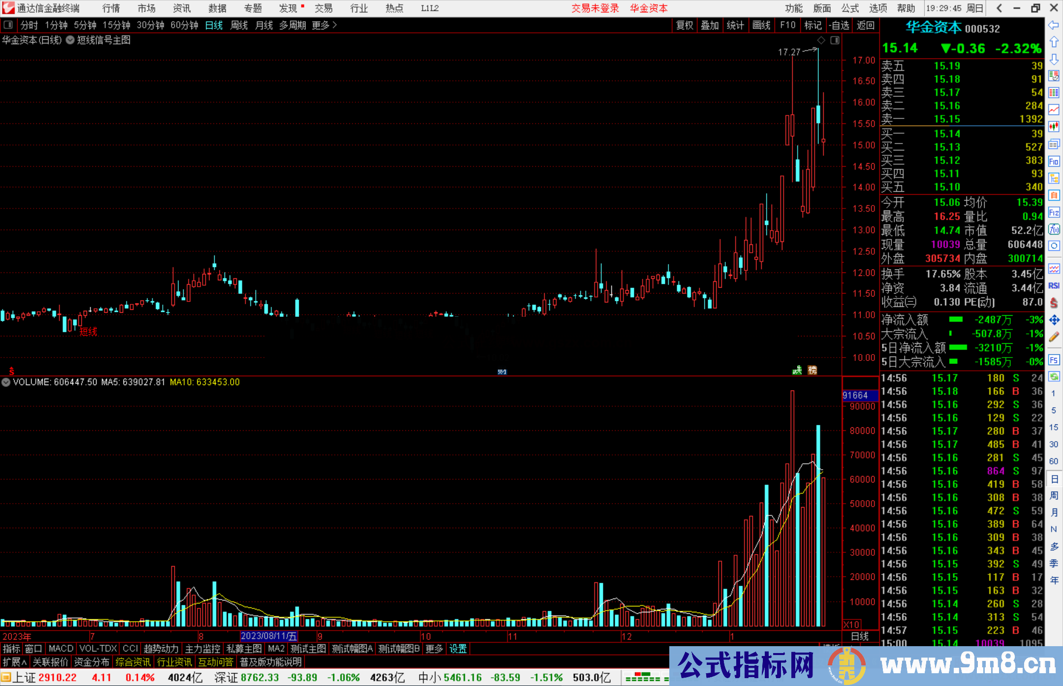 通达信短线信号主图指标公式源码