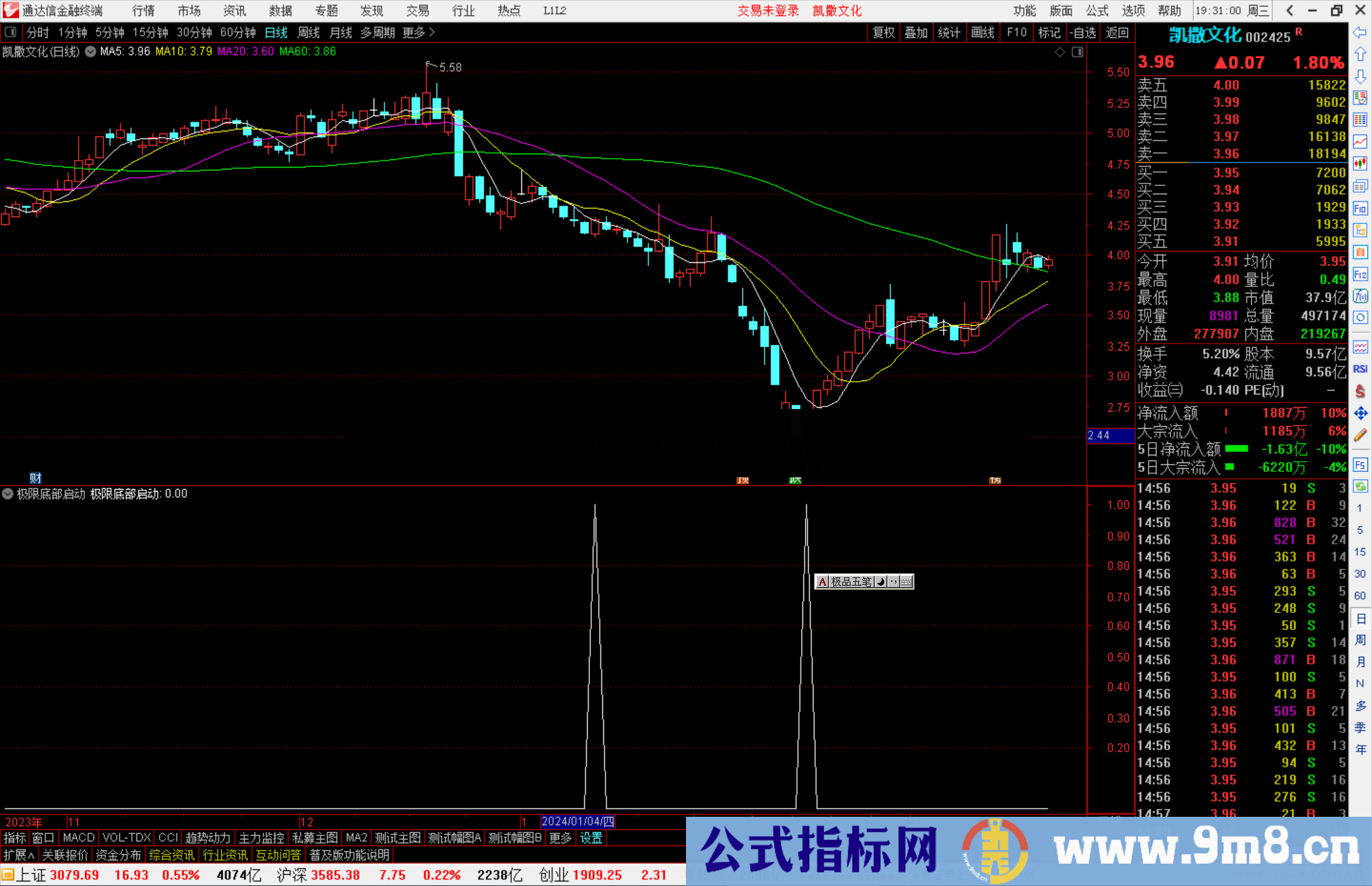 通达信极限底部启动选股指标公式源码副图