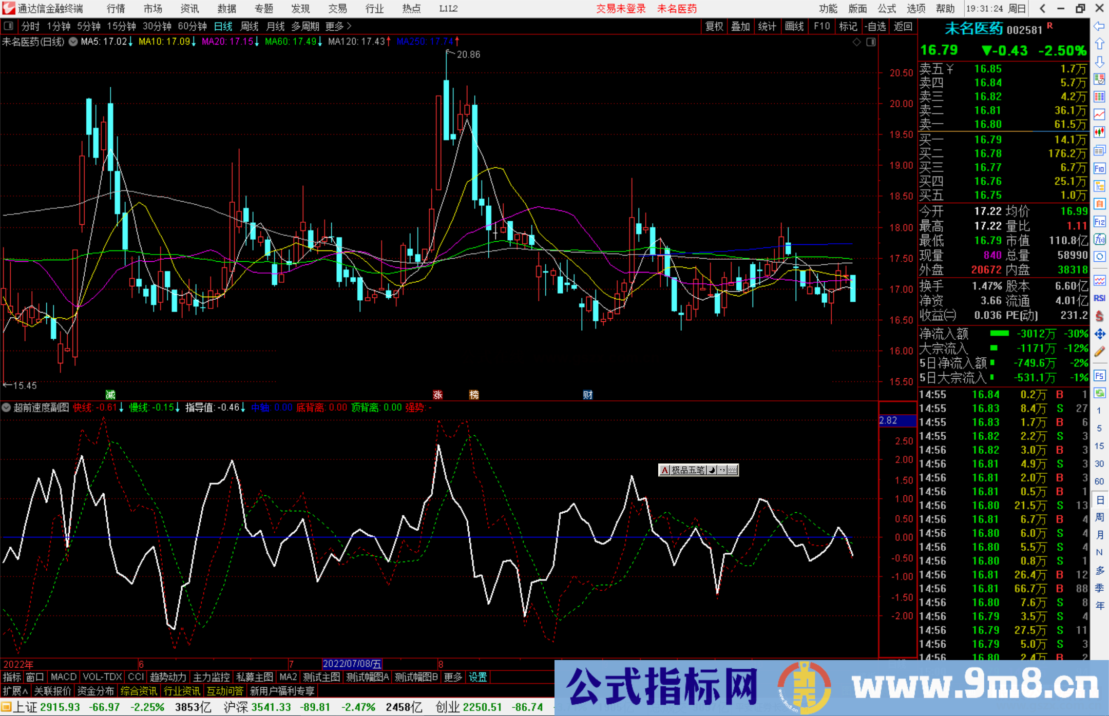 通达信超前速度指标公式源码副图