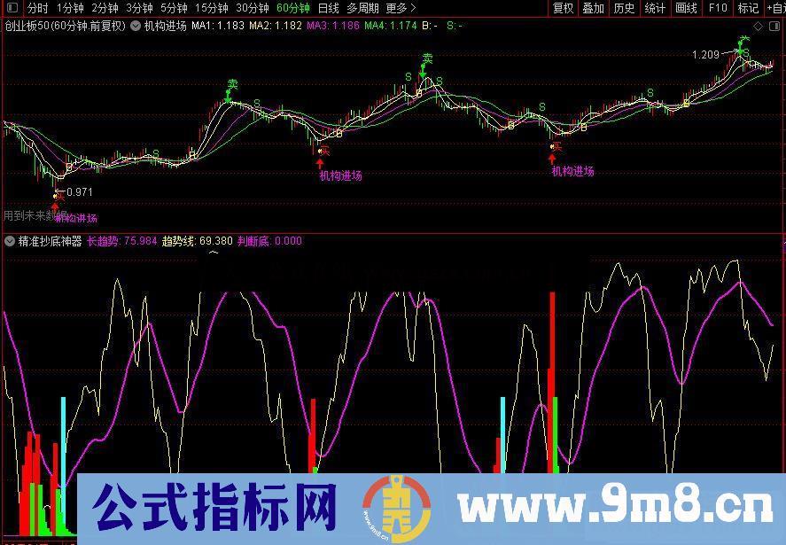 通达信公式精准抄底神器,抄底很准能提示洗盘力度副图源码