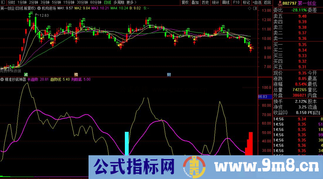 通达信公式精准抄底神器,抄底很准能提示洗盘力度副图源码