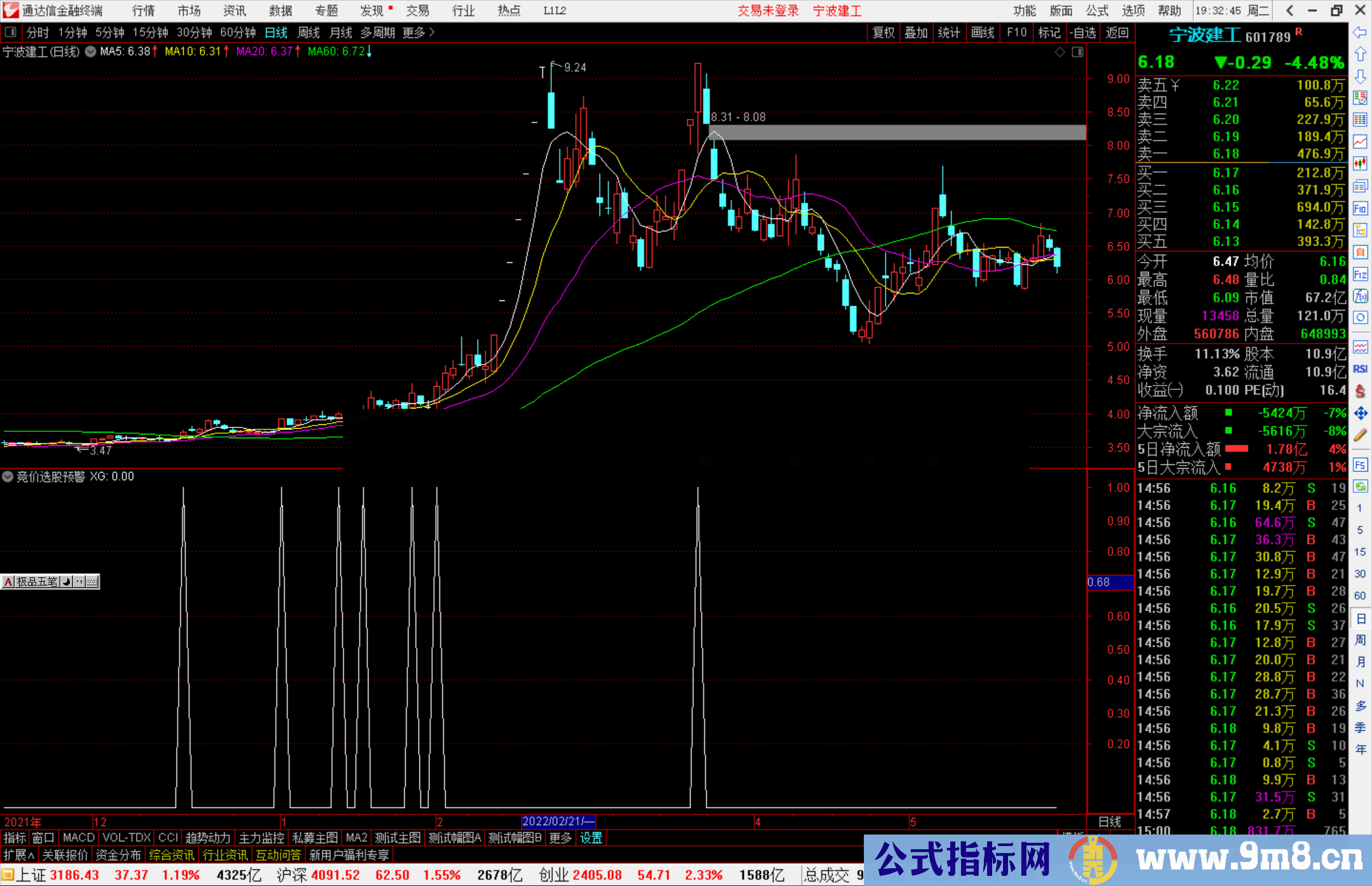 通达信竞价篇之【竞价妖股】竞价选股预警 源码