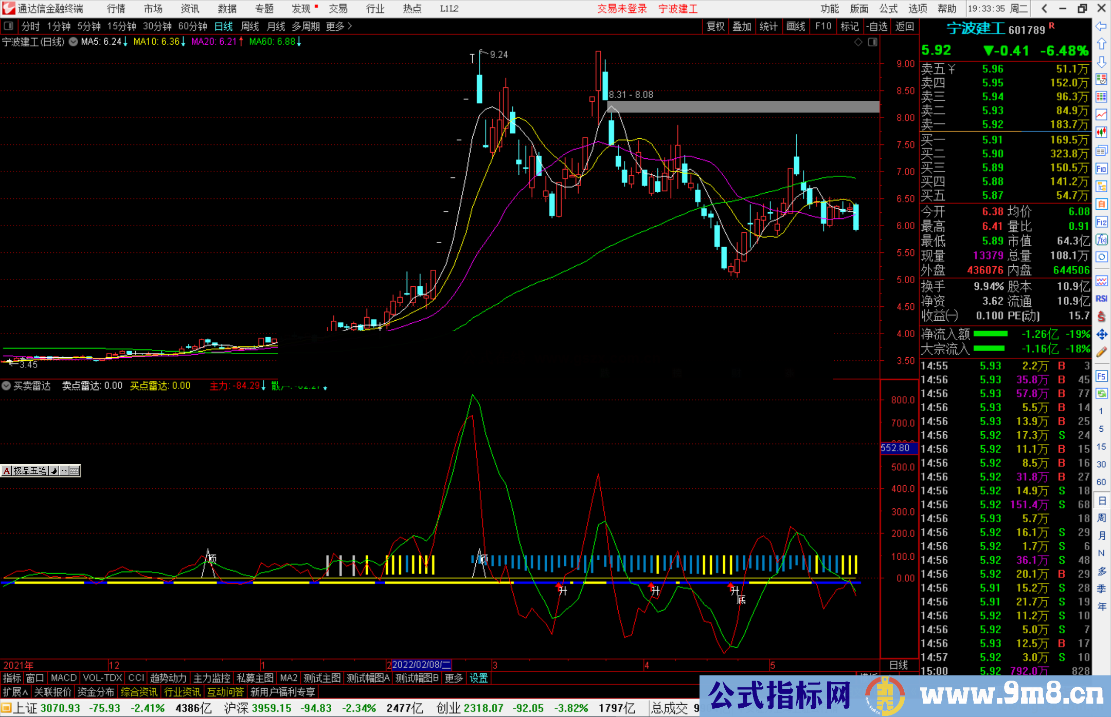 通达信买卖点雷达副图指标公式源码