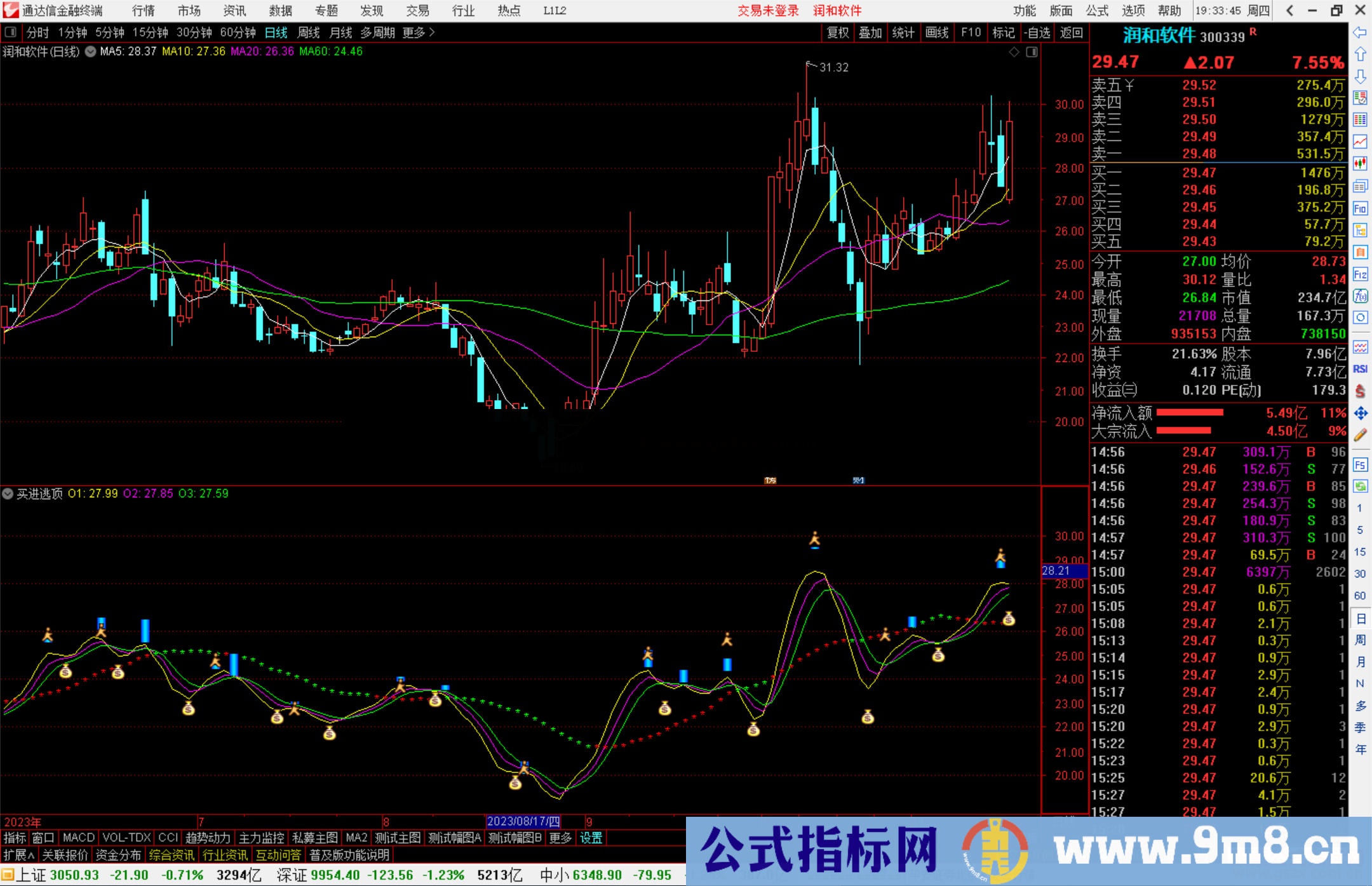 通达信买进逃顶副图指标公式源码