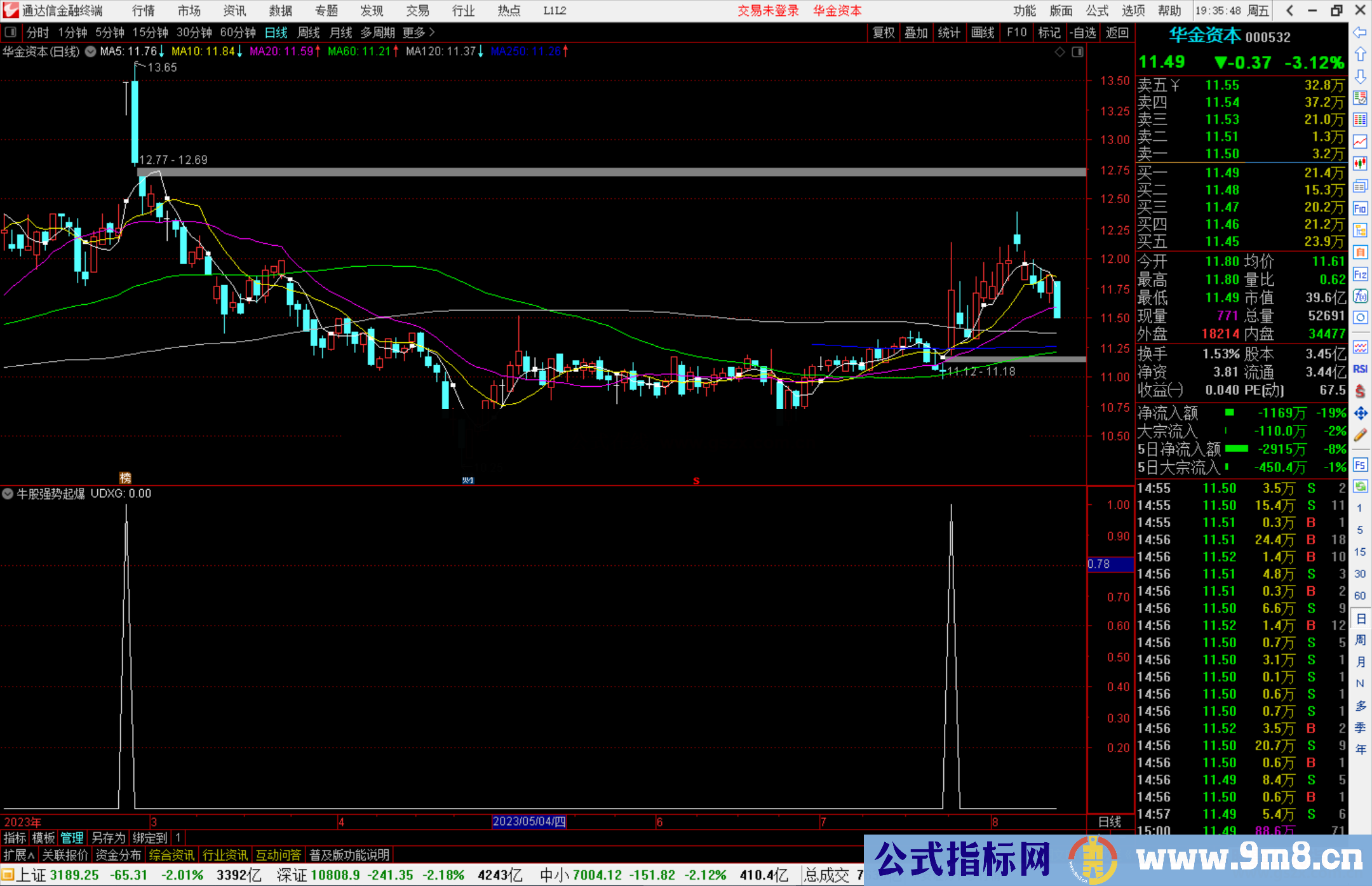 通达信牛股强势起爆指标副图源码 