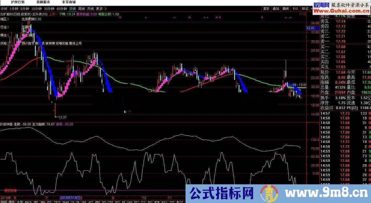 通达信抄底神器指标