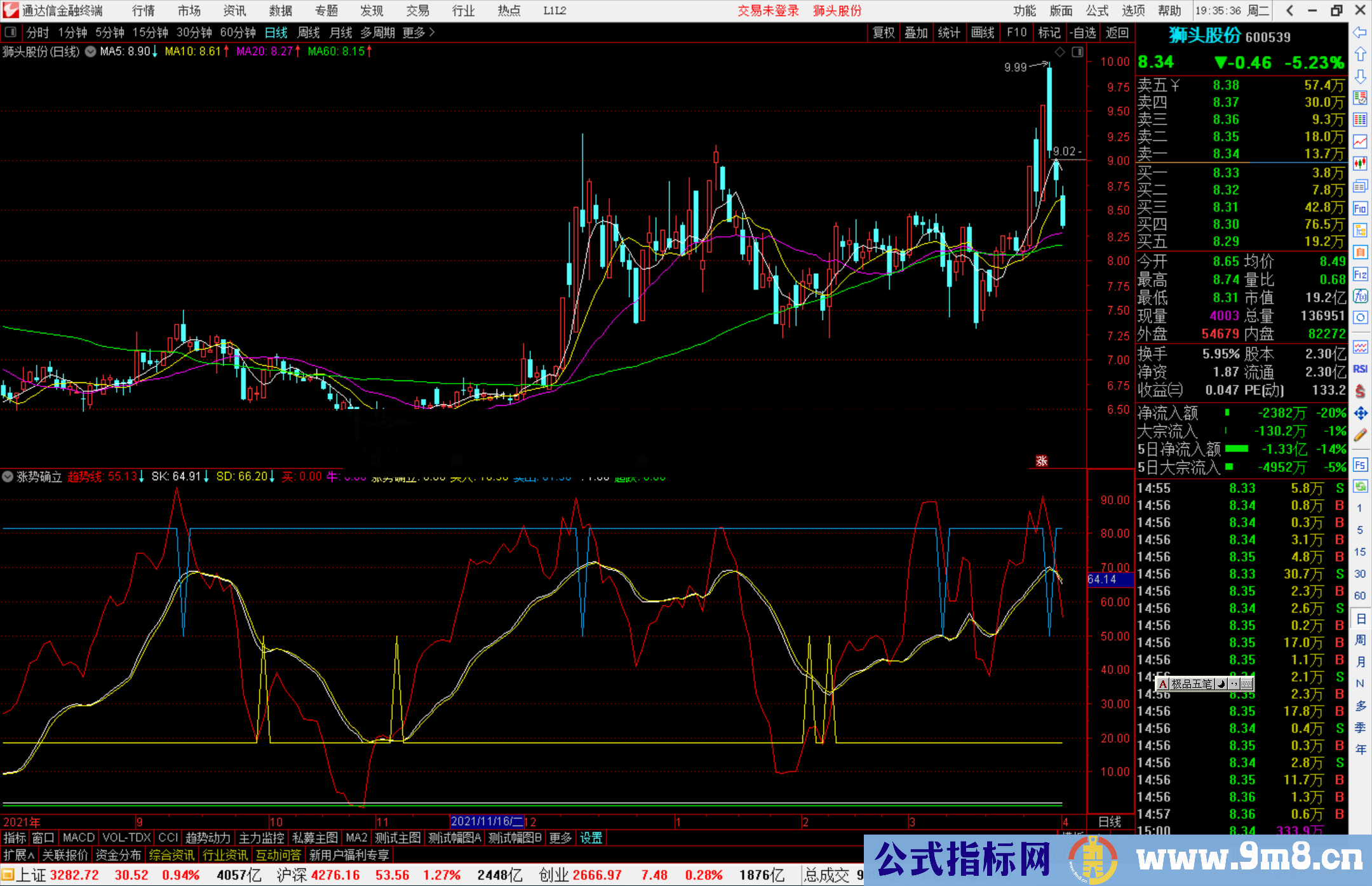 通达信涨势确立趋势买入副图指标公式源码