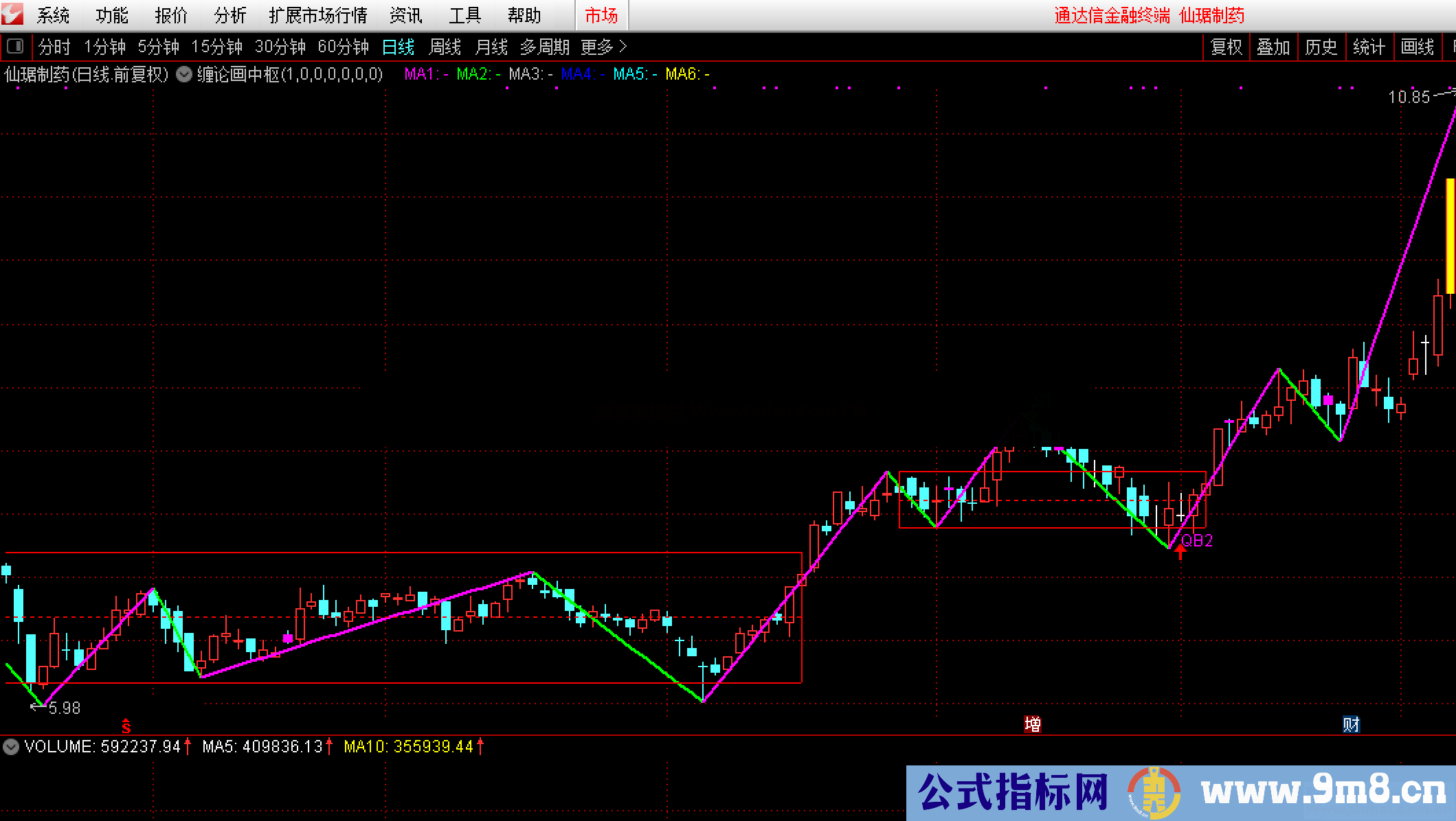 缠论画中枢(源码 主图 通达信 贴图)