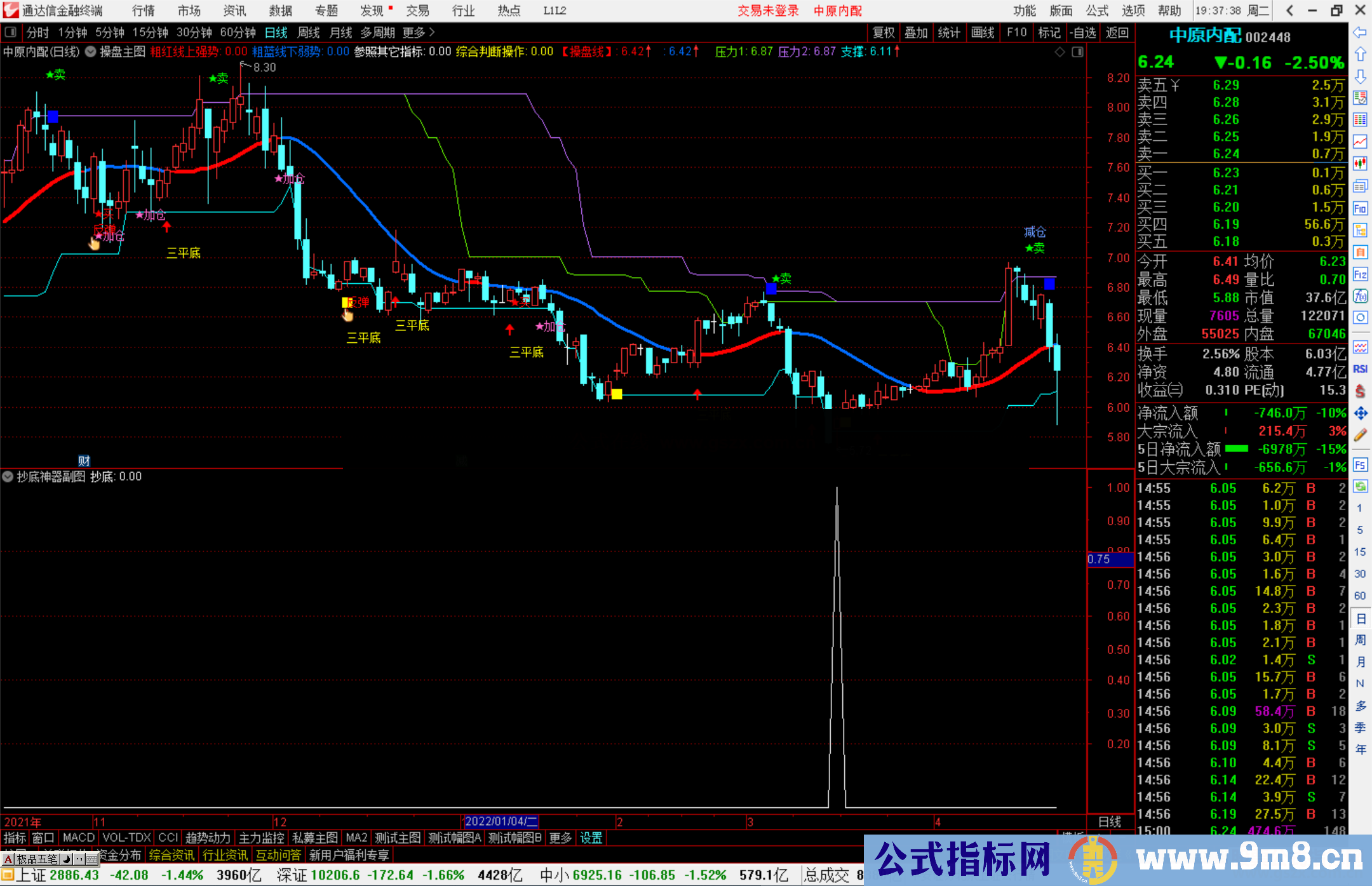 通达信抄底神器副图/选股 神奇的抄底工具源码