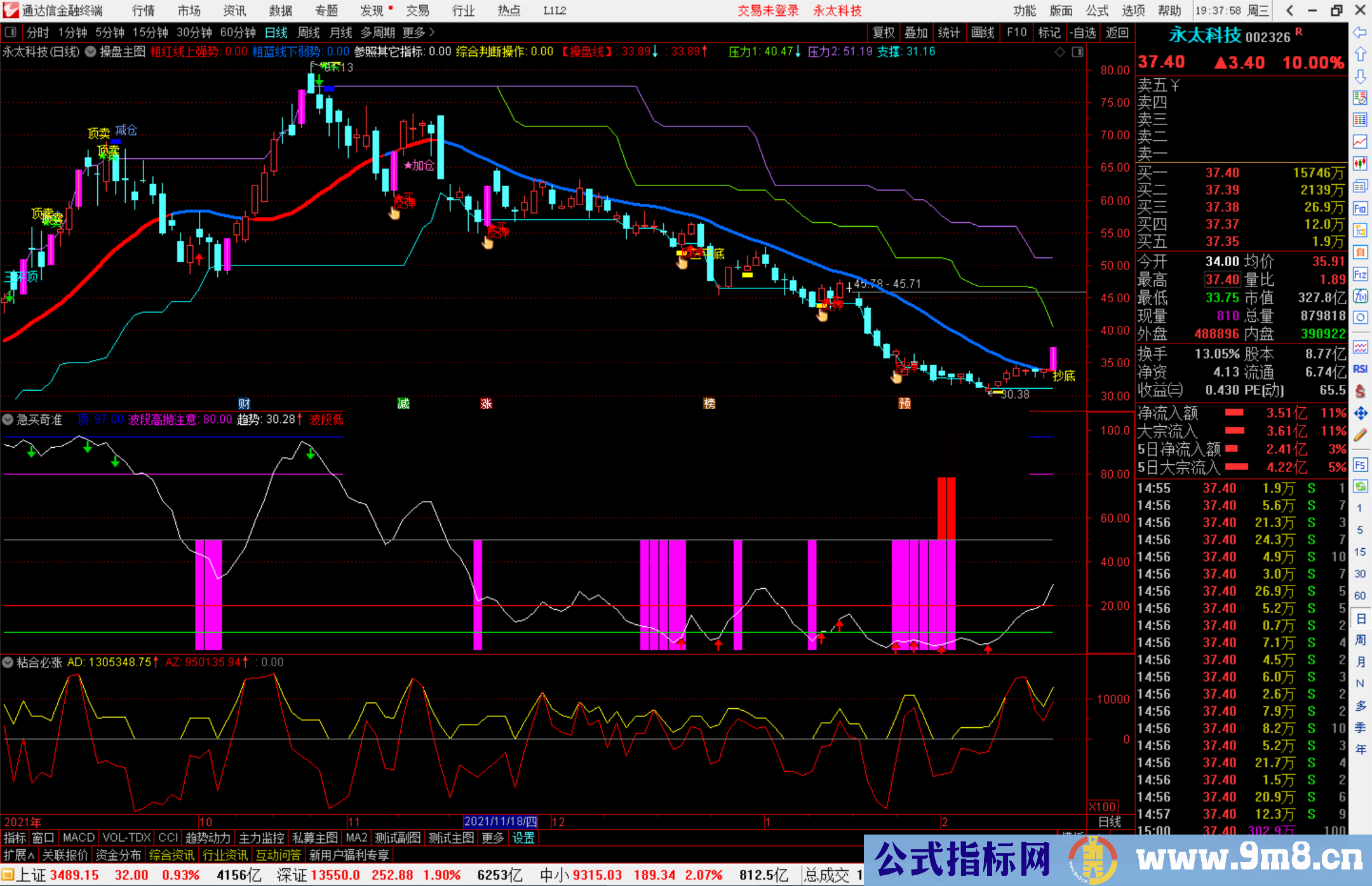 通达信急买奇准副图/选股预警源码
